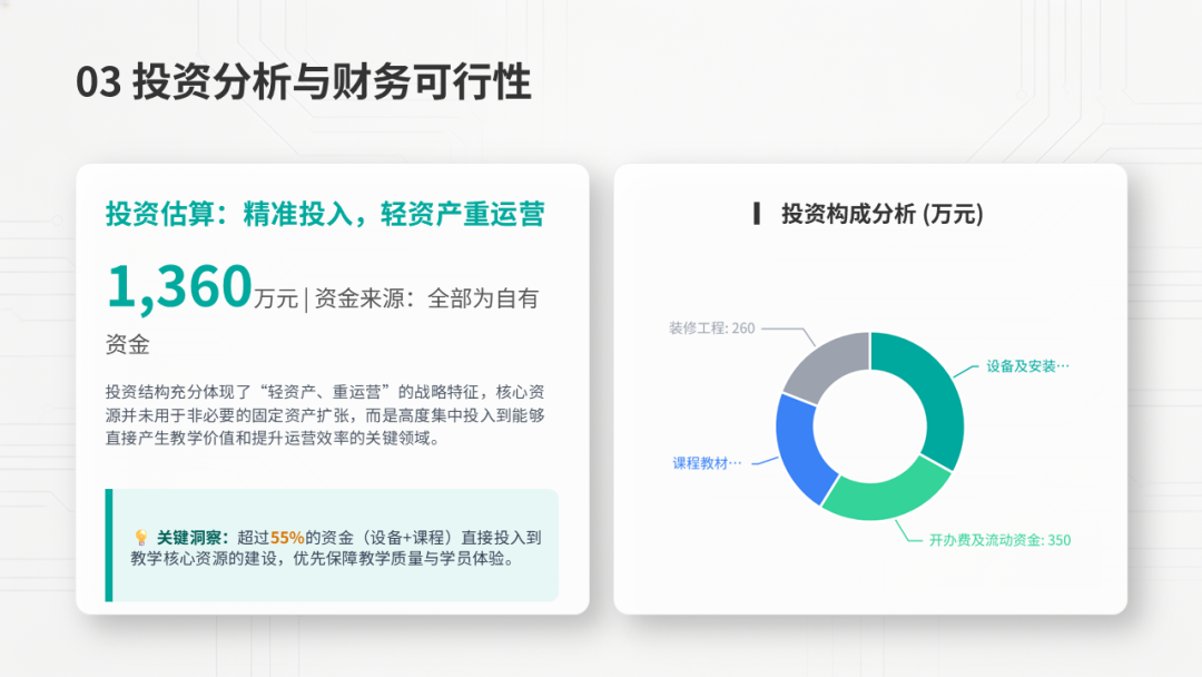AI产教融合项目可行性研究：以某数字内容产业实训基地项目为例