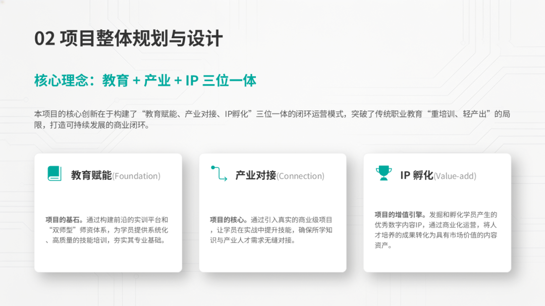 AI产教融合项目可行性研究：以某数字内容产业实训基地项目为例