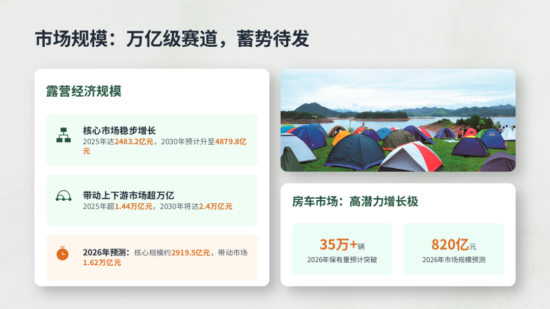 从景区 营地 平台模式看我国微度假经济新机遇：房车特色小镇与旅游自驾露营基地项目案例研究