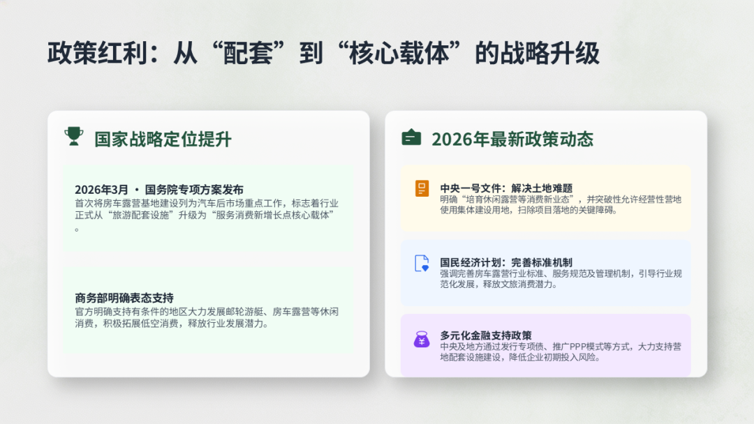 从景区 营地 平台模式看我国微度假经济新机遇：房车特色小镇与旅游自驾露营基地项目案例研究