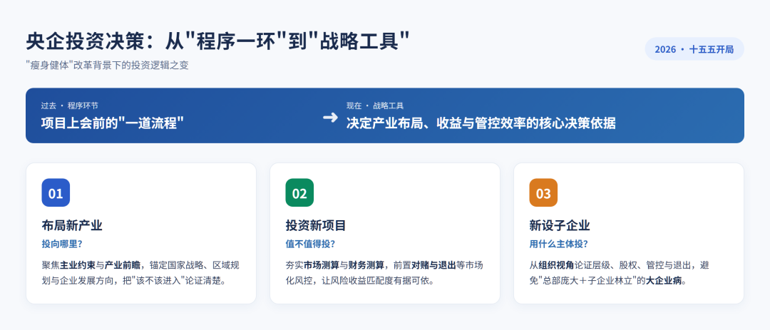 央国企投资可行性论证的3个新维度：新设子企业，投资新项目，布局新产业