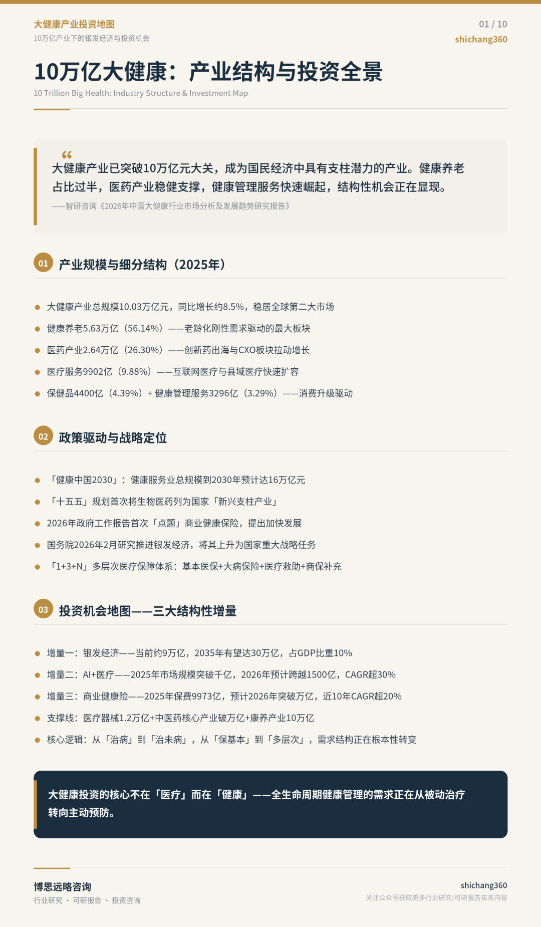 10万亿大健康版图：从银发经济到AI医疗的产业投资全解析