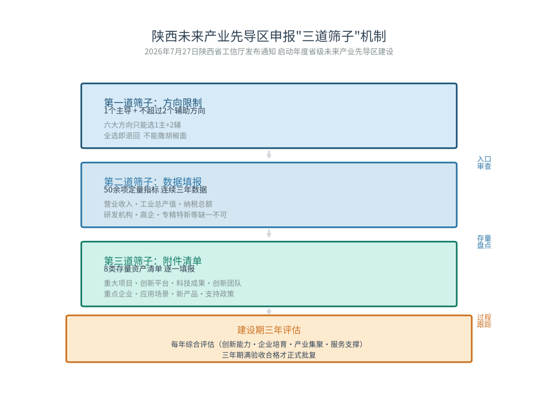 冷思考：我国未来产业先导区建设如何防止一哄而上？