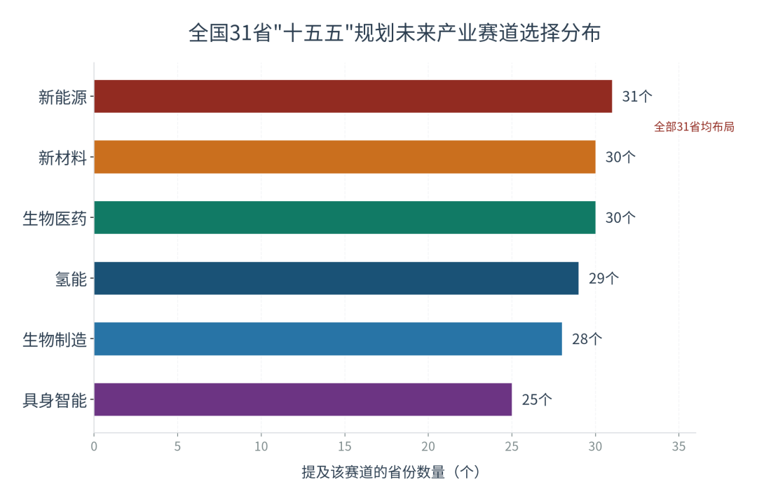 冷思考：我国未来产业先导区建设如何防止一哄而上？