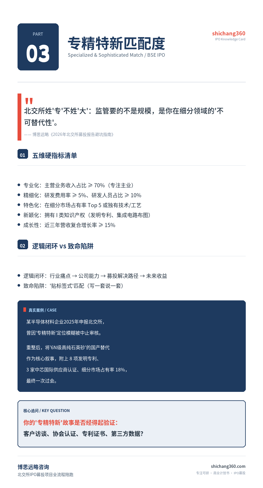北交所IPO上市要点图示：募投项目四张图看懂审核红线