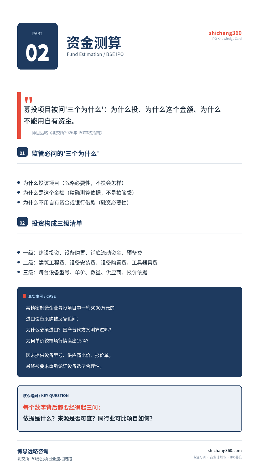 北交所IPO上市要点图示：募投项目四张图看懂审核红线
