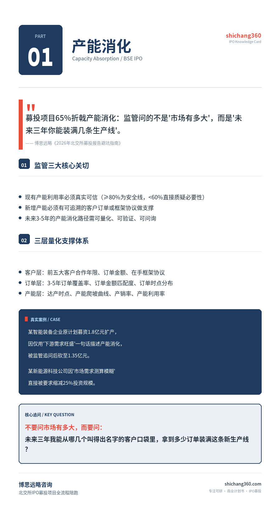 北交所IPO上市要点图示：募投项目四张图看懂审核红线