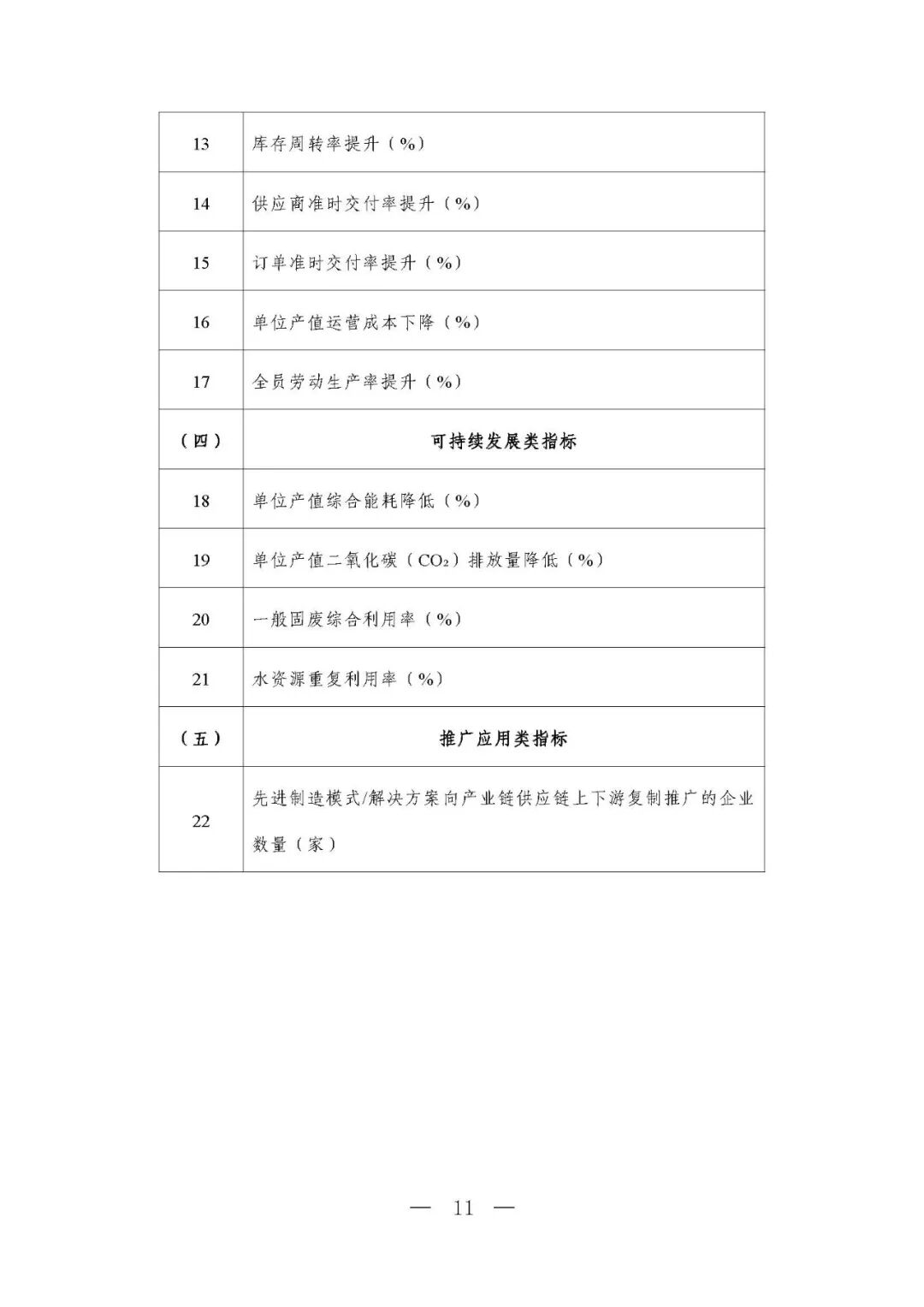 工信部等六部门部署开展2026年度智能工厂梯度培育行动（附：要素条件及卓越级、领航级智能工厂项目申报材料清单）