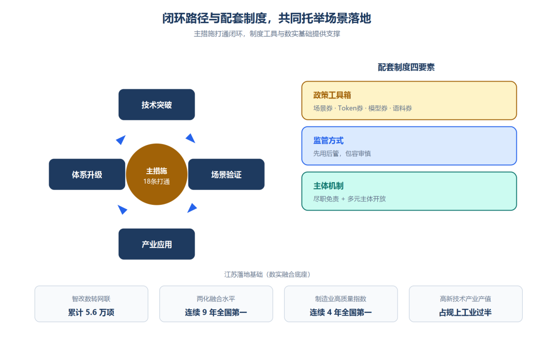 从场景清单到制度闭环——江苏省级场景培育和开放政策的治理逻辑