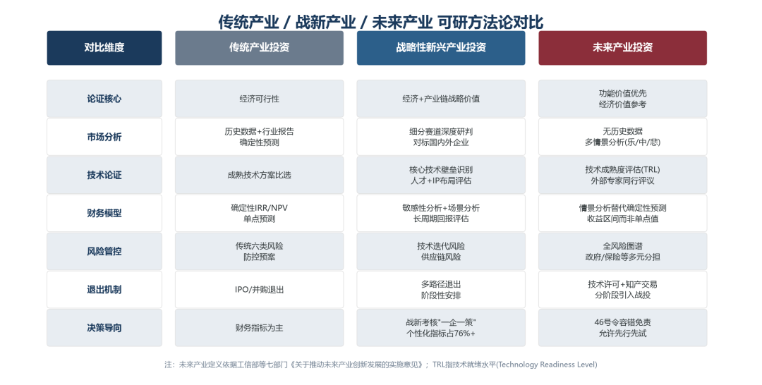 国有企业设立新公司（布局新领域、新产业）前期论证用可行性研究报告编制要求与审查要点