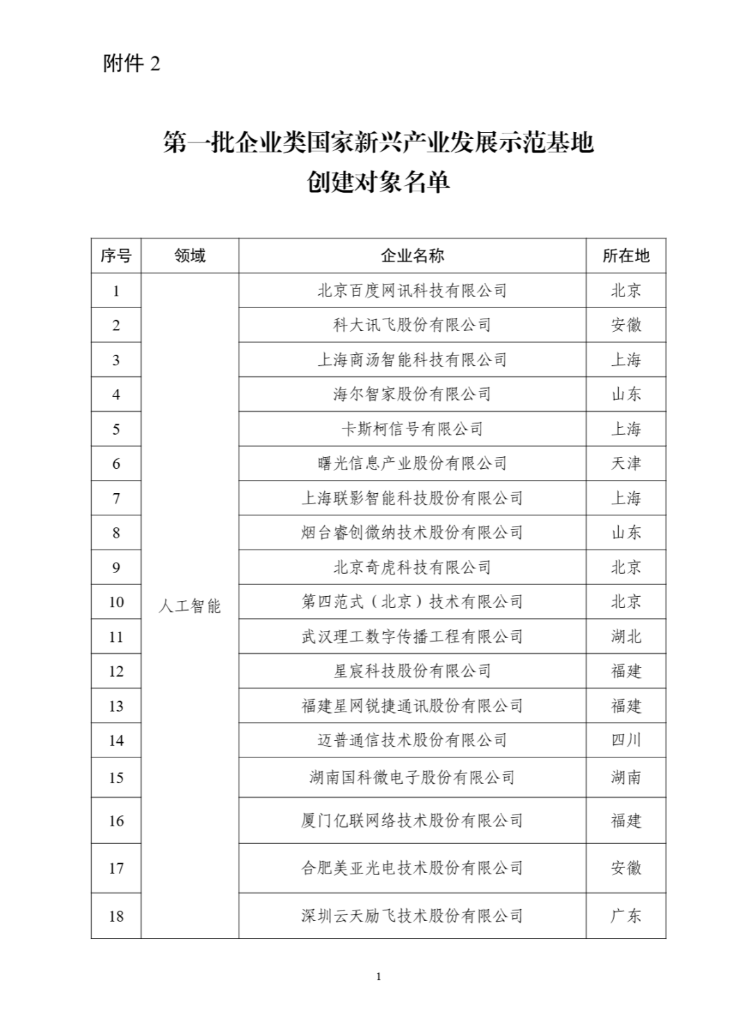 工信部：第一批国家新兴产业发展示范基地创建对象名单