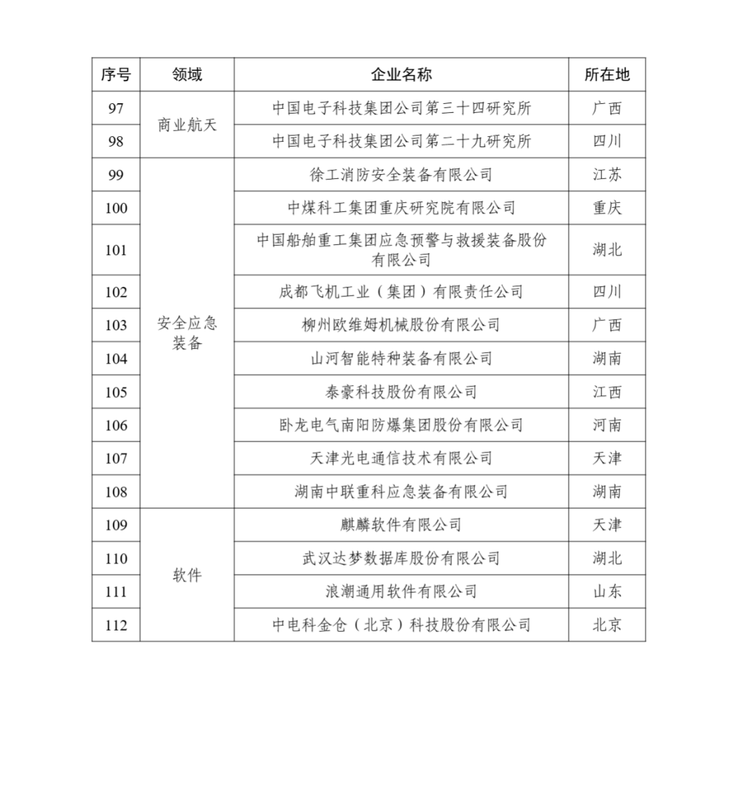 工信部：第一批国家新兴产业发展示范基地创建对象名单