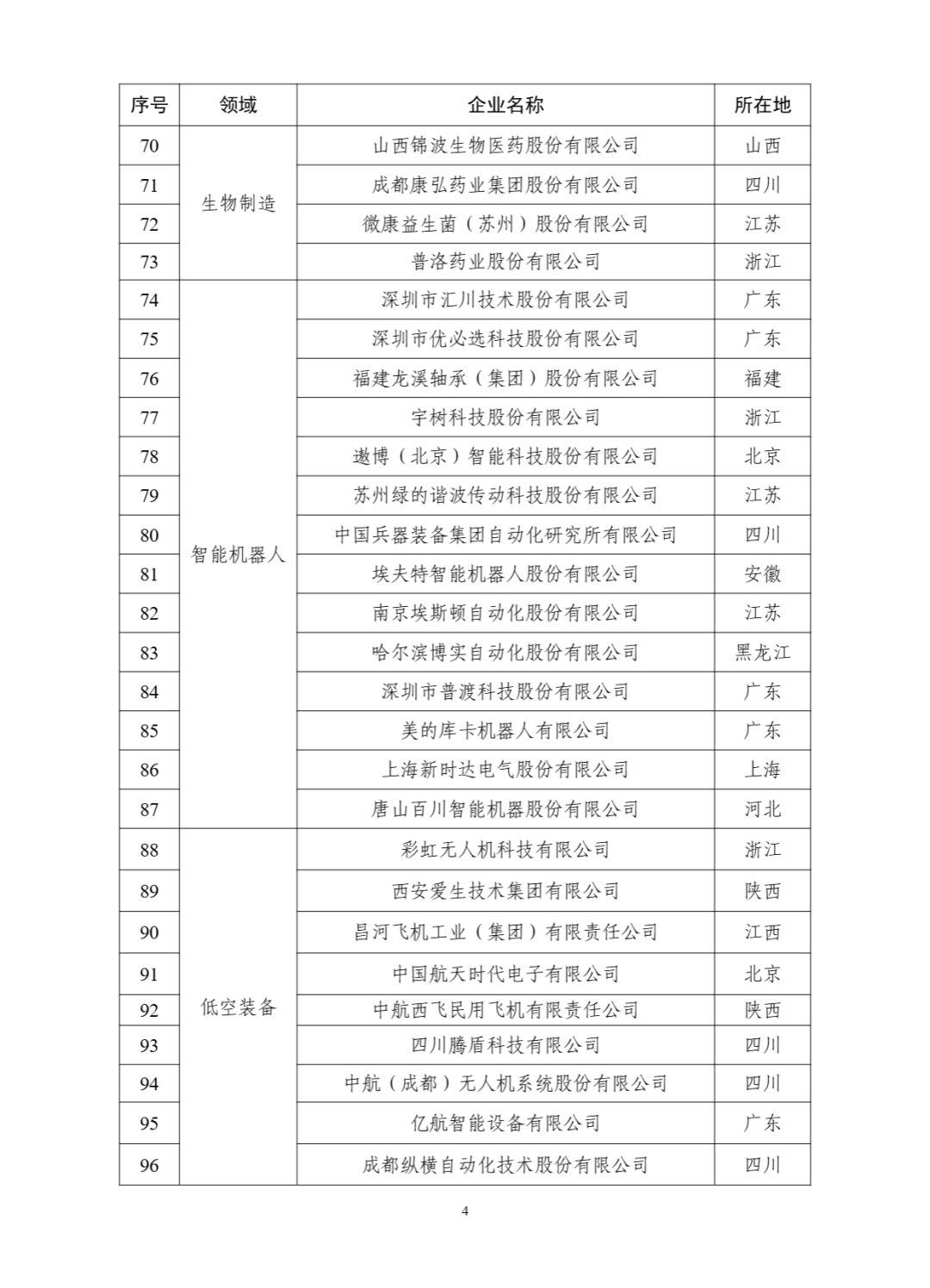 工信部：第一批国家新兴产业发展示范基地创建对象名单