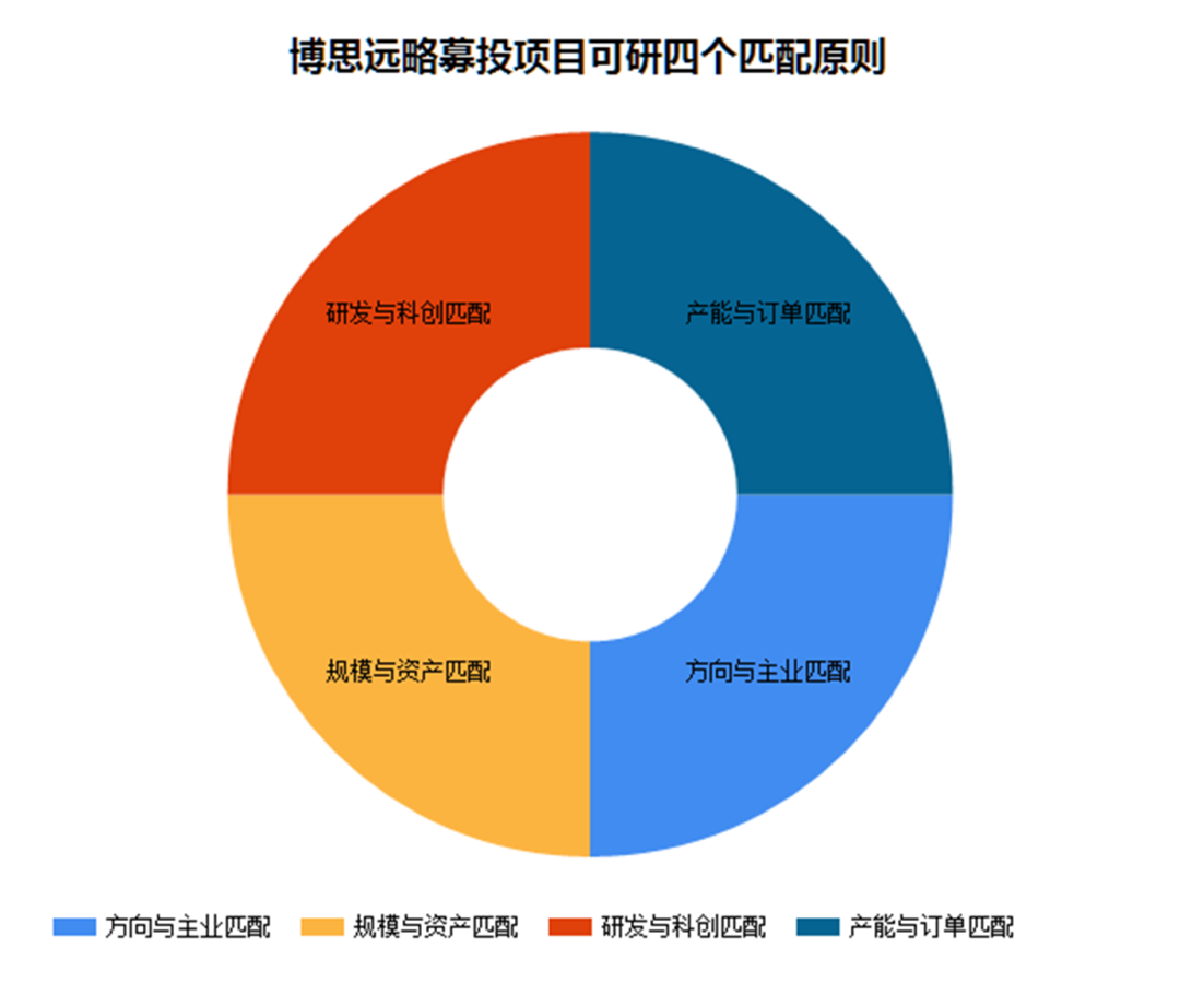 2026年IPO募投可研报告:审核升级,底线在哪?