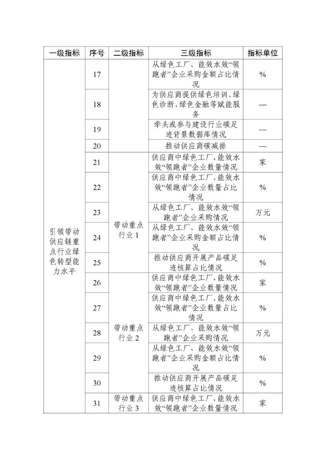 工信部:开展2026年度绿色工厂推荐和动态管理工作的通知