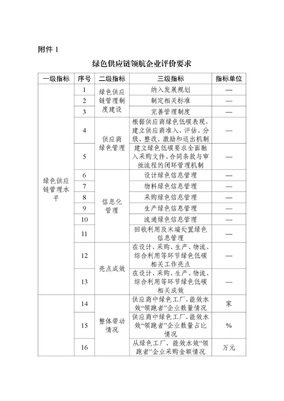 工信部:开展2026年度绿色工厂推荐和动态管理工作的通知