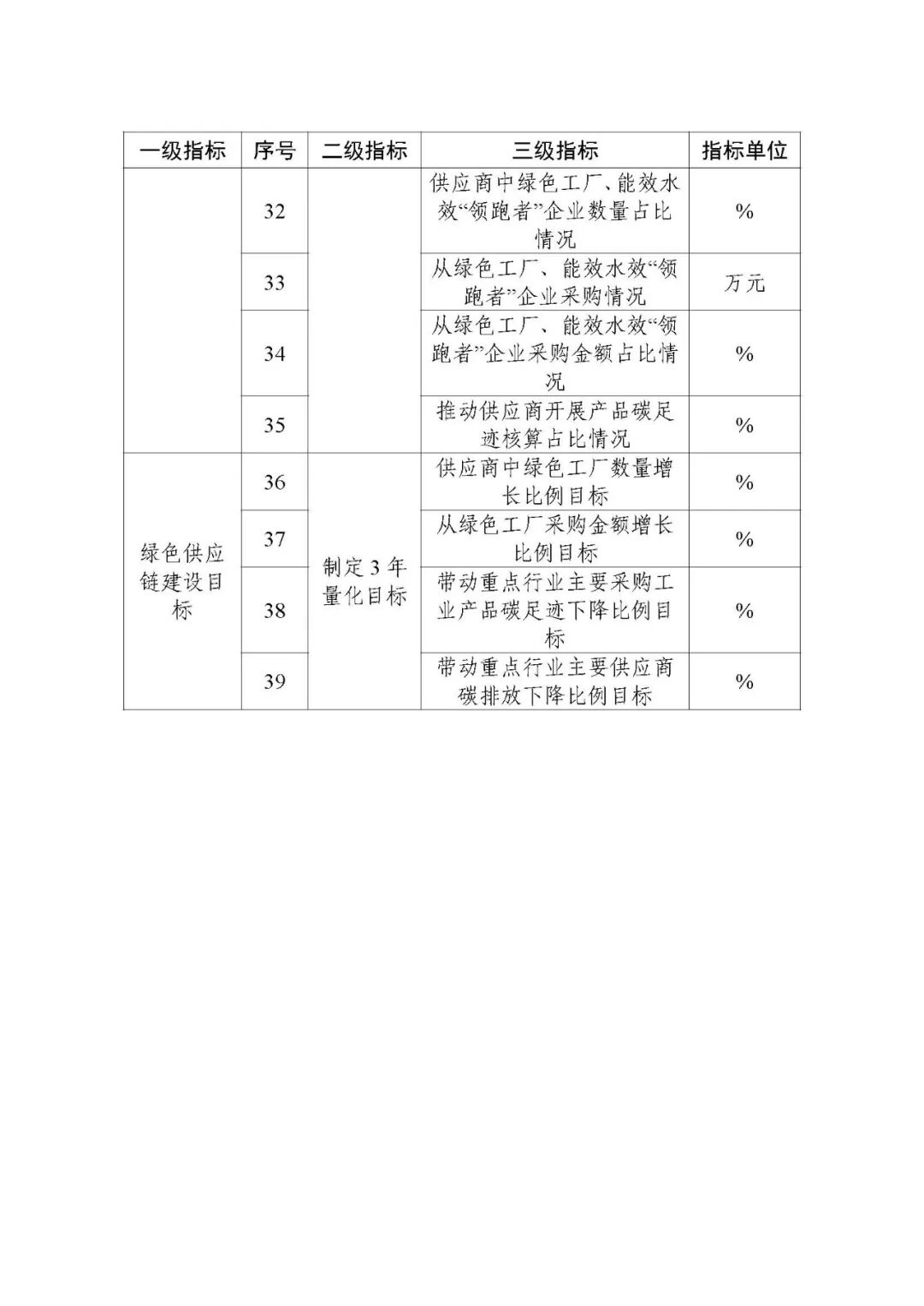 工信部:开展2026年度绿色工厂推荐和动态管理工作的通知