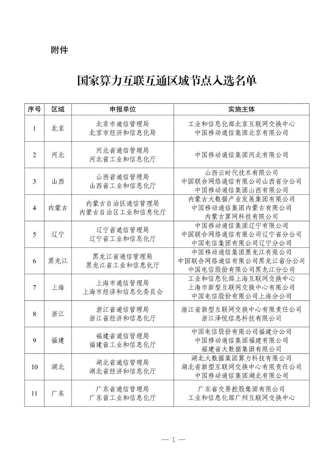 工信部：国家算力互联互通区域节点入选名单