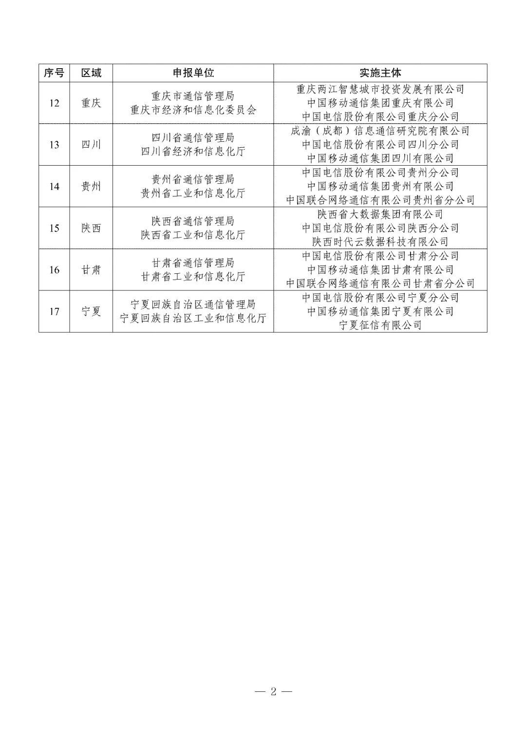 工信部：国家算力互联互通区域节点入选名单