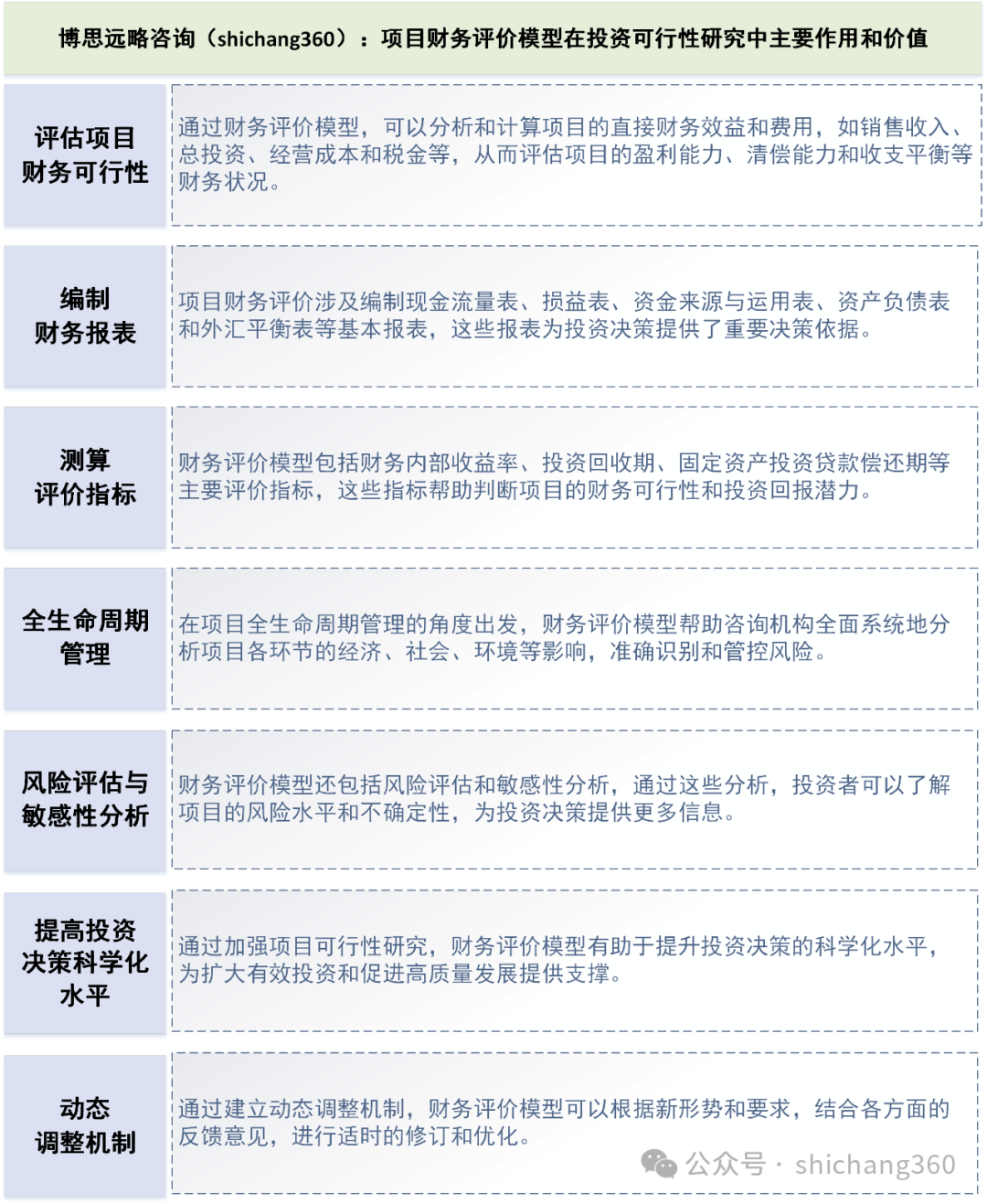 项目财务评价模型构建及其在可行性研究中应用的几个关键问题？