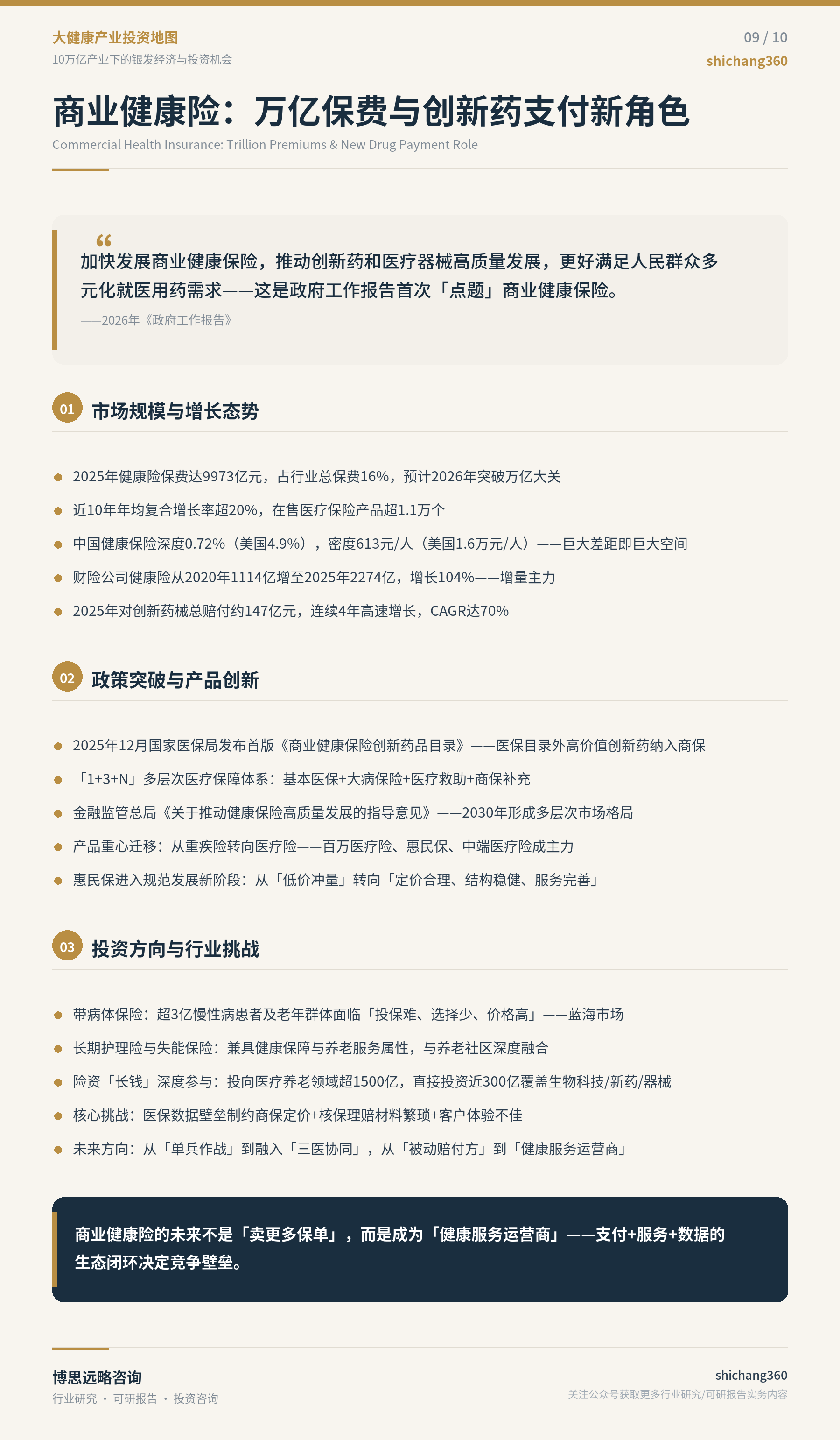 我国大健康产业投资地图（第 3 张）