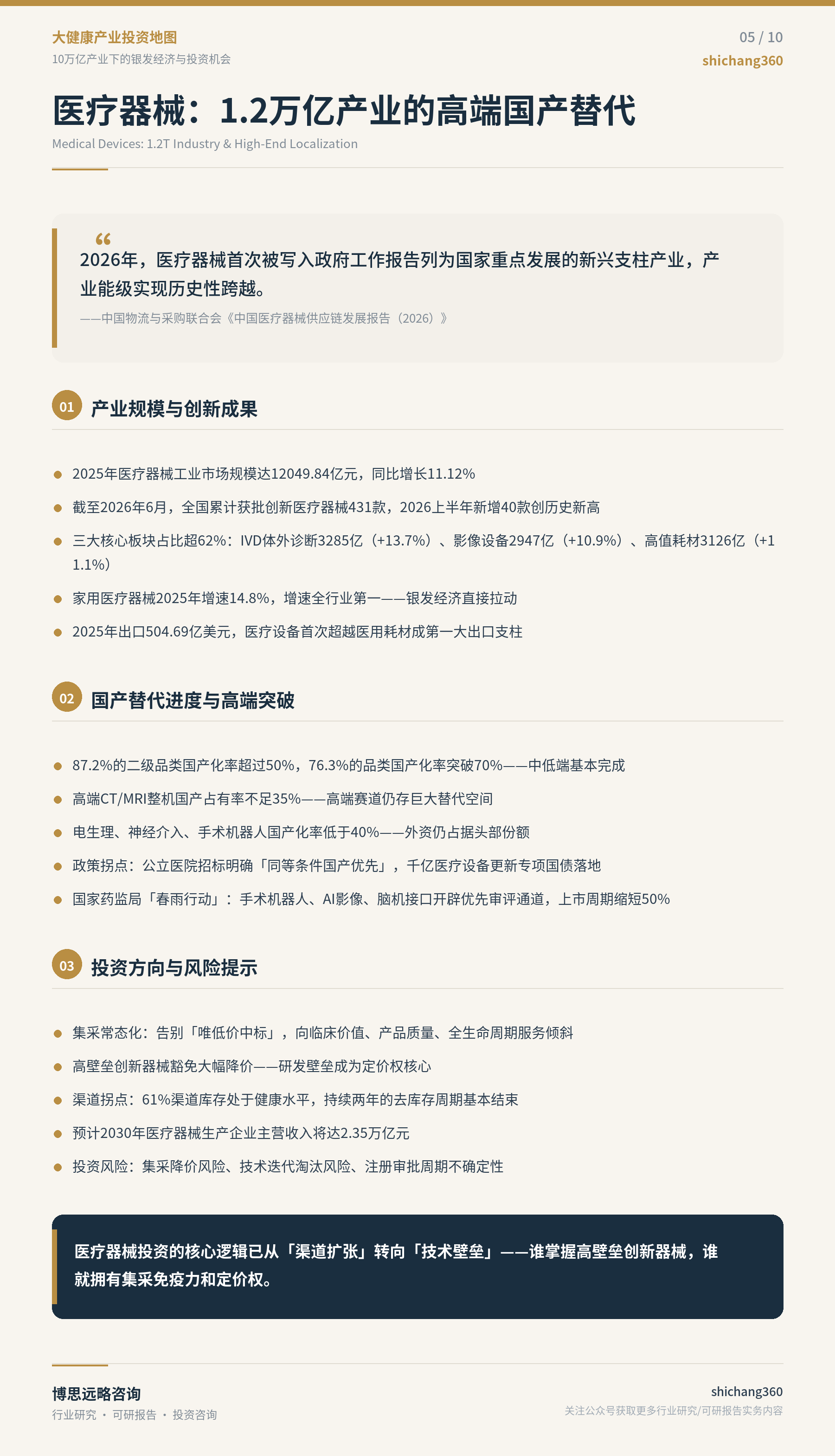 我国大健康产业投资地图（第 7 张）