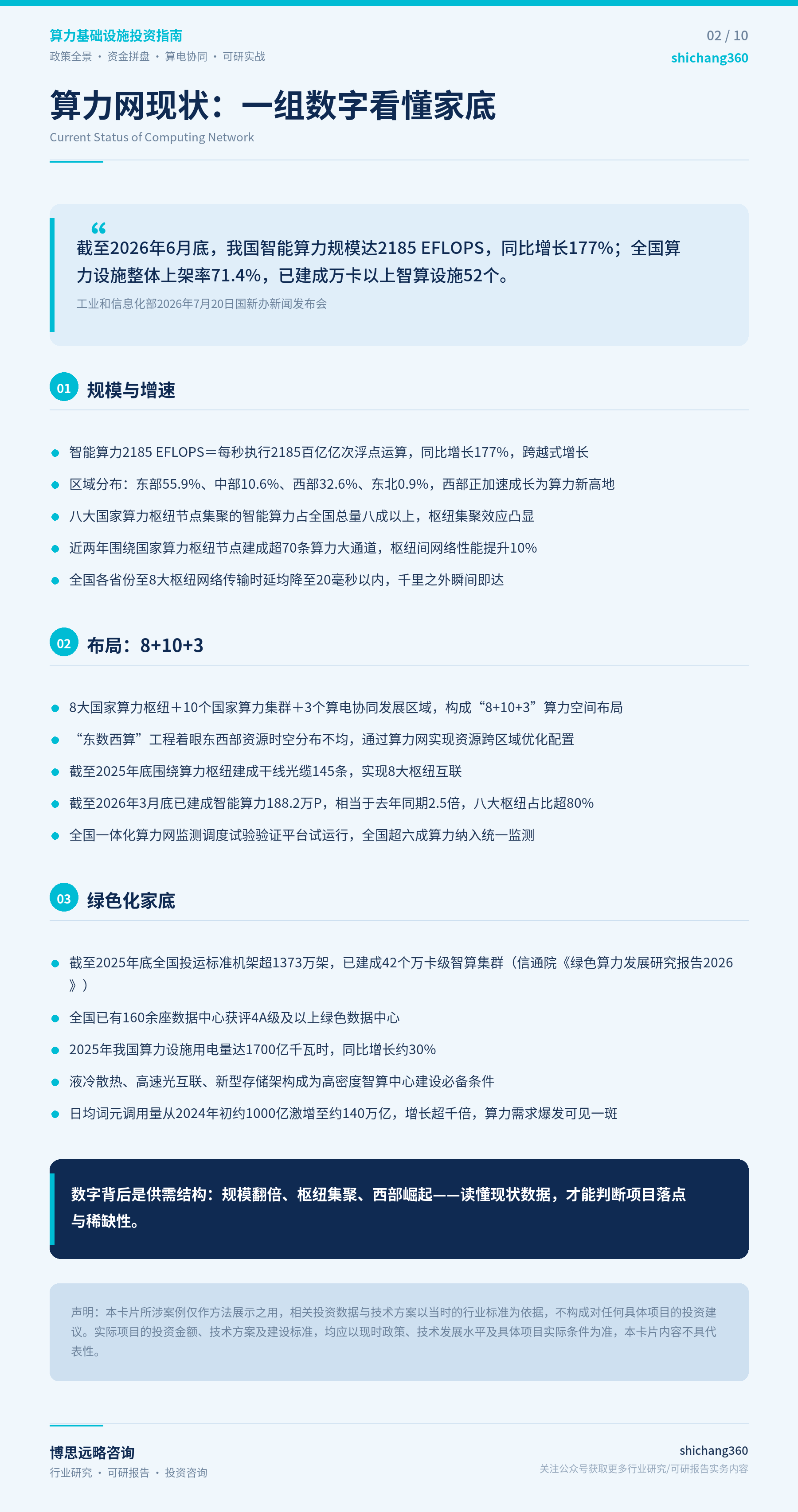 算力基础设施（算力网）投资指南（第 3 张）