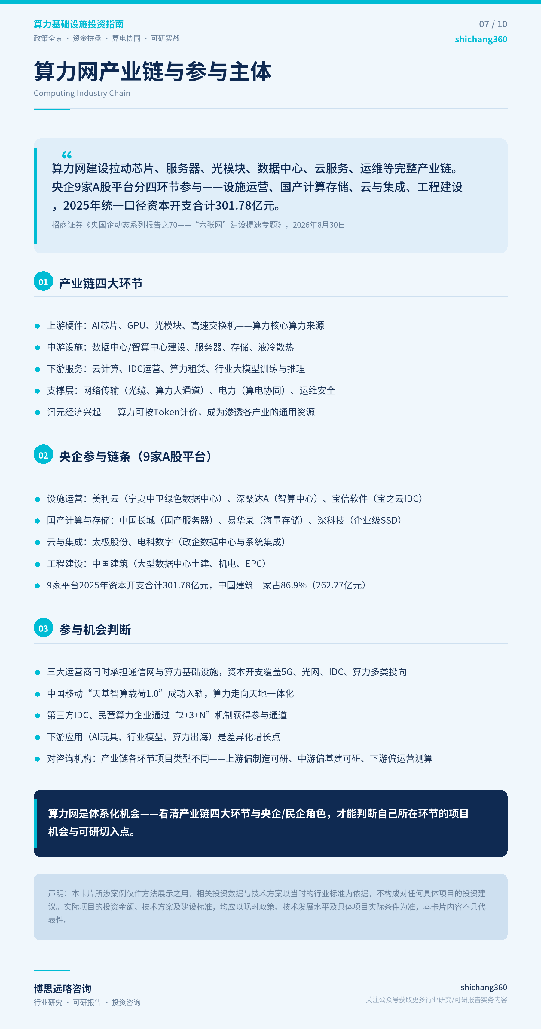 算力基础设施（算力网）投资指南（第 8 张）