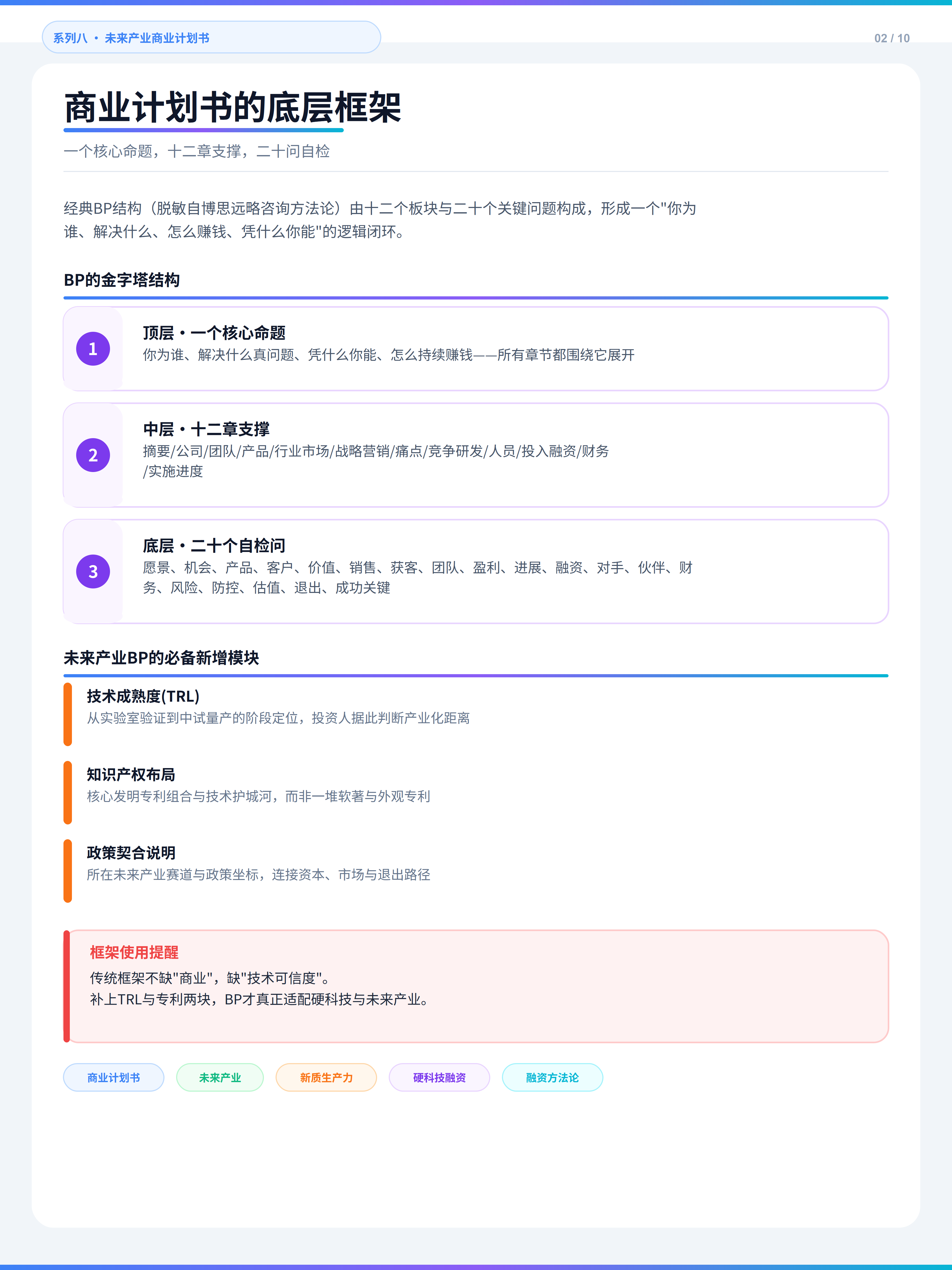 未来产业商业计划书编制指南（第 3 张）