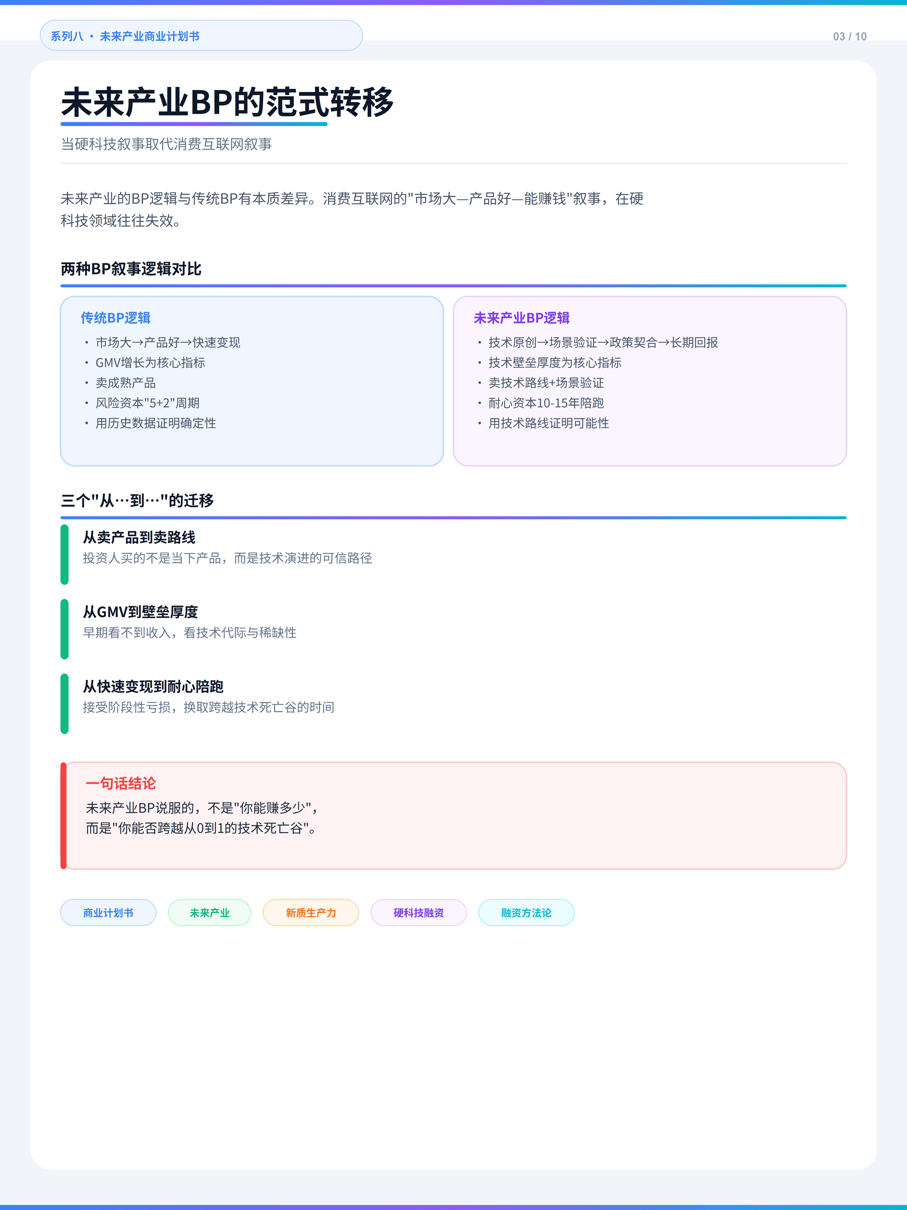 未来产业商业计划书编制指南（第 4 张）