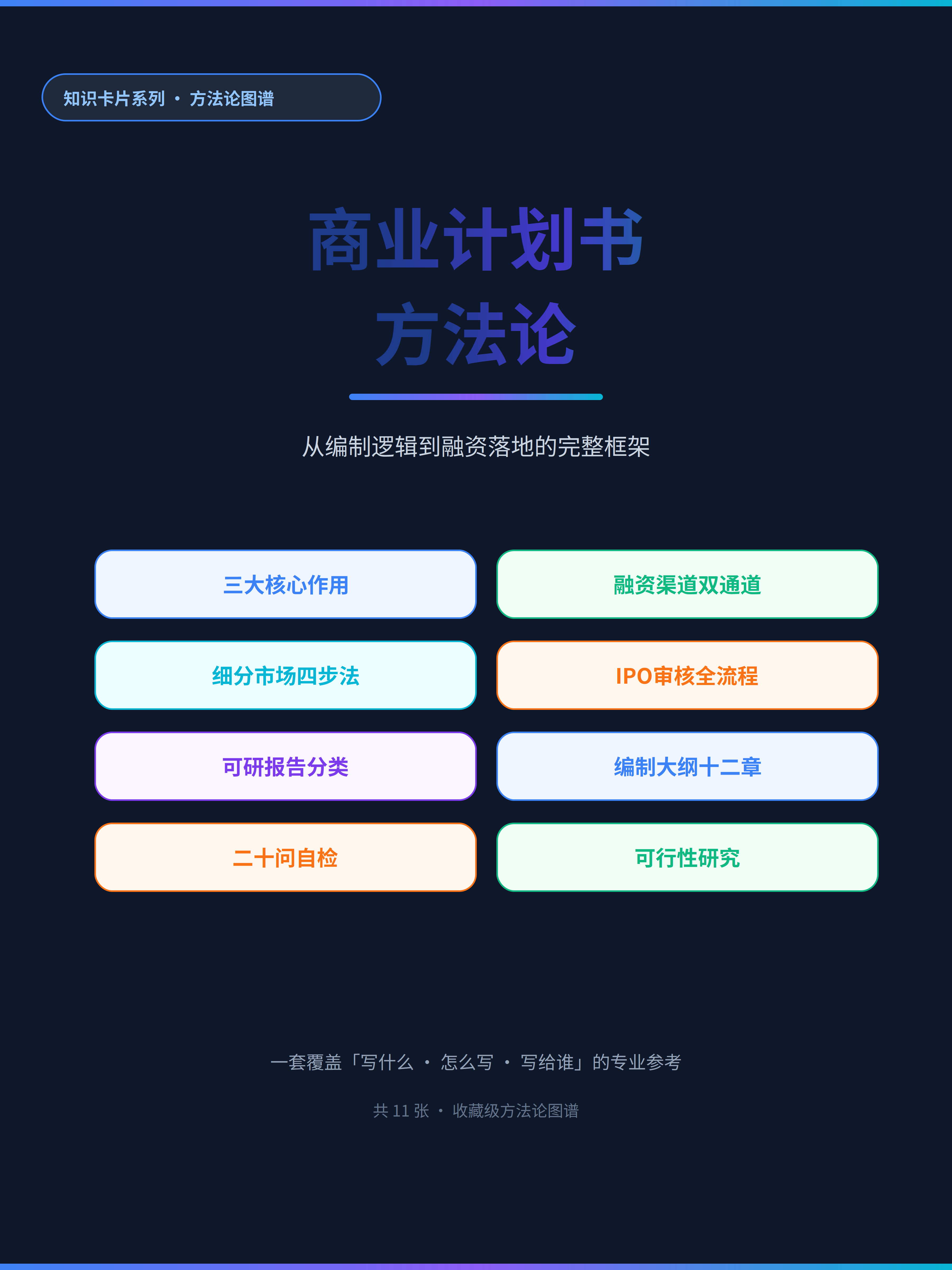 商业计划书编制核心方法论（第 1 张）