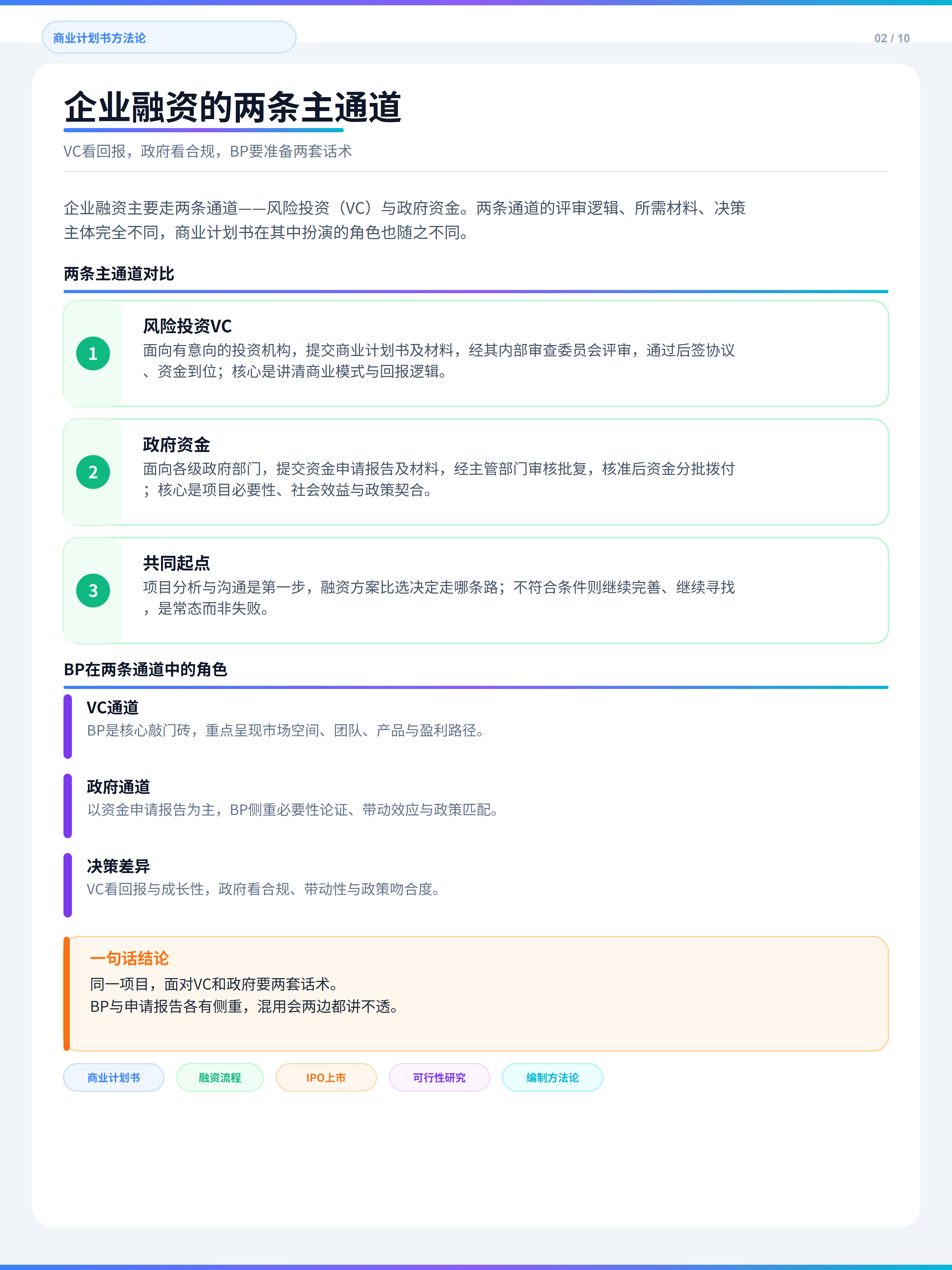 商业计划书编制核心方法论（第 3 张）