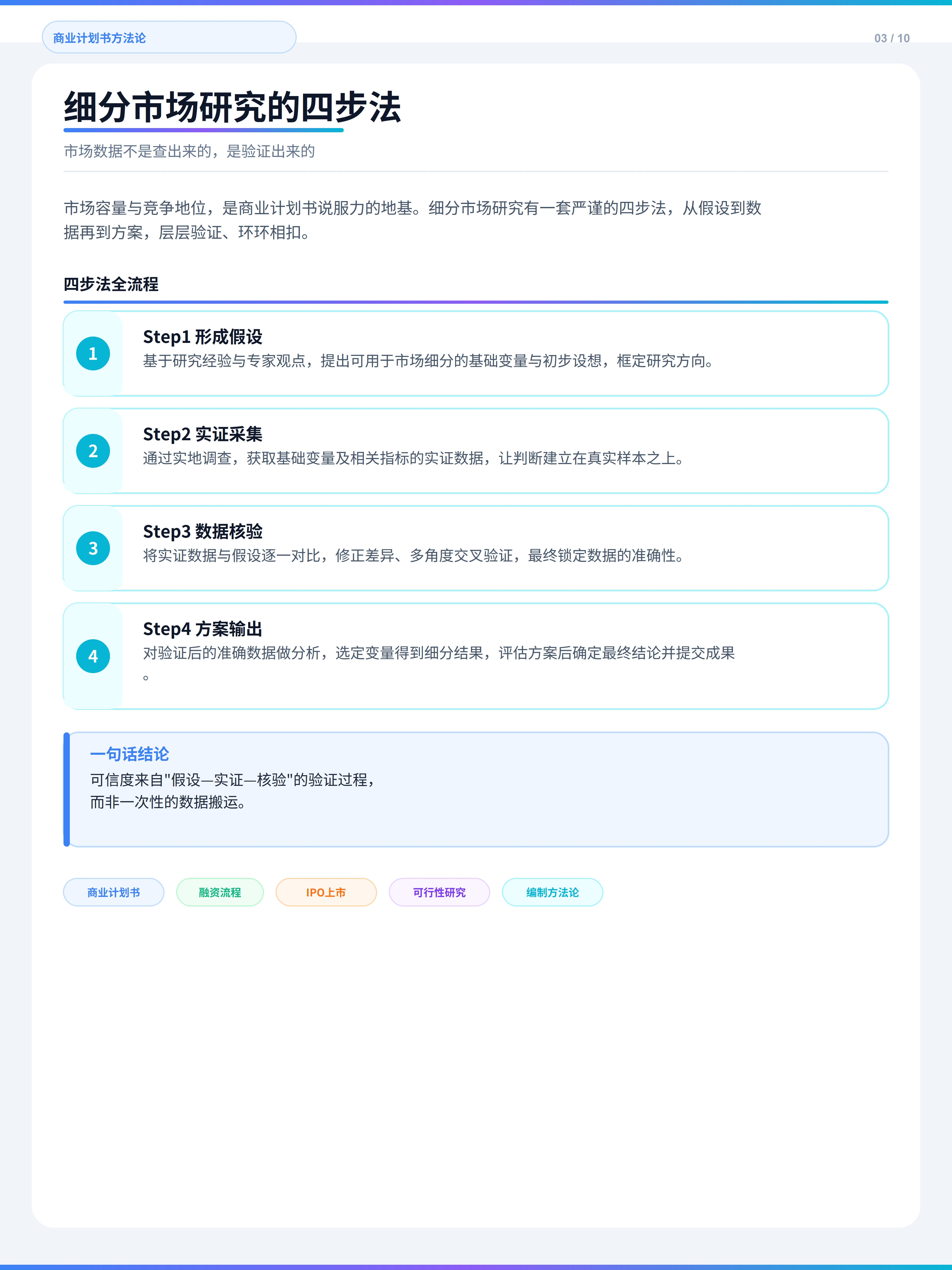 商业计划书编制核心方法论（第 4 张）