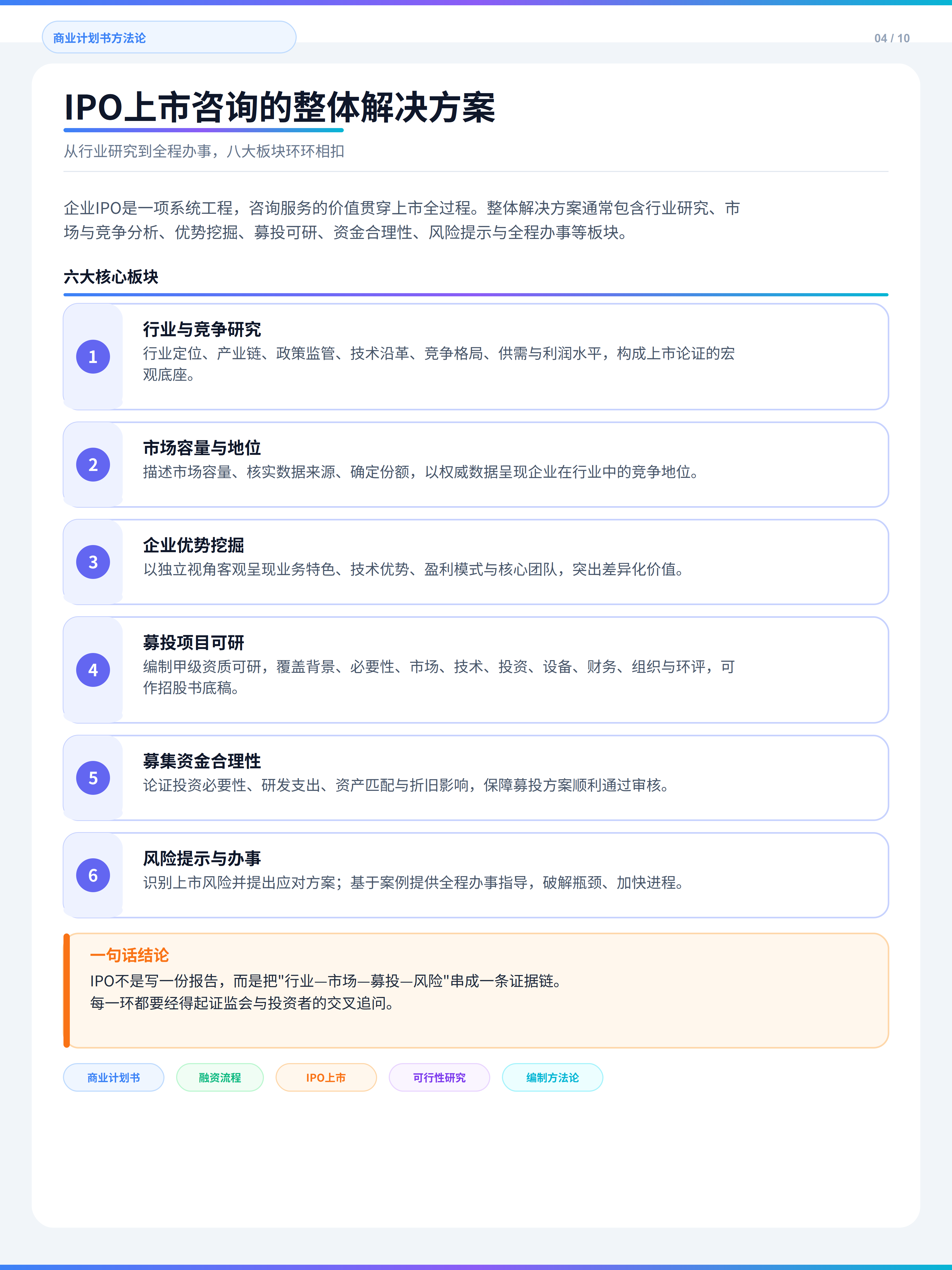 商业计划书编制核心方法论（第 5 张）