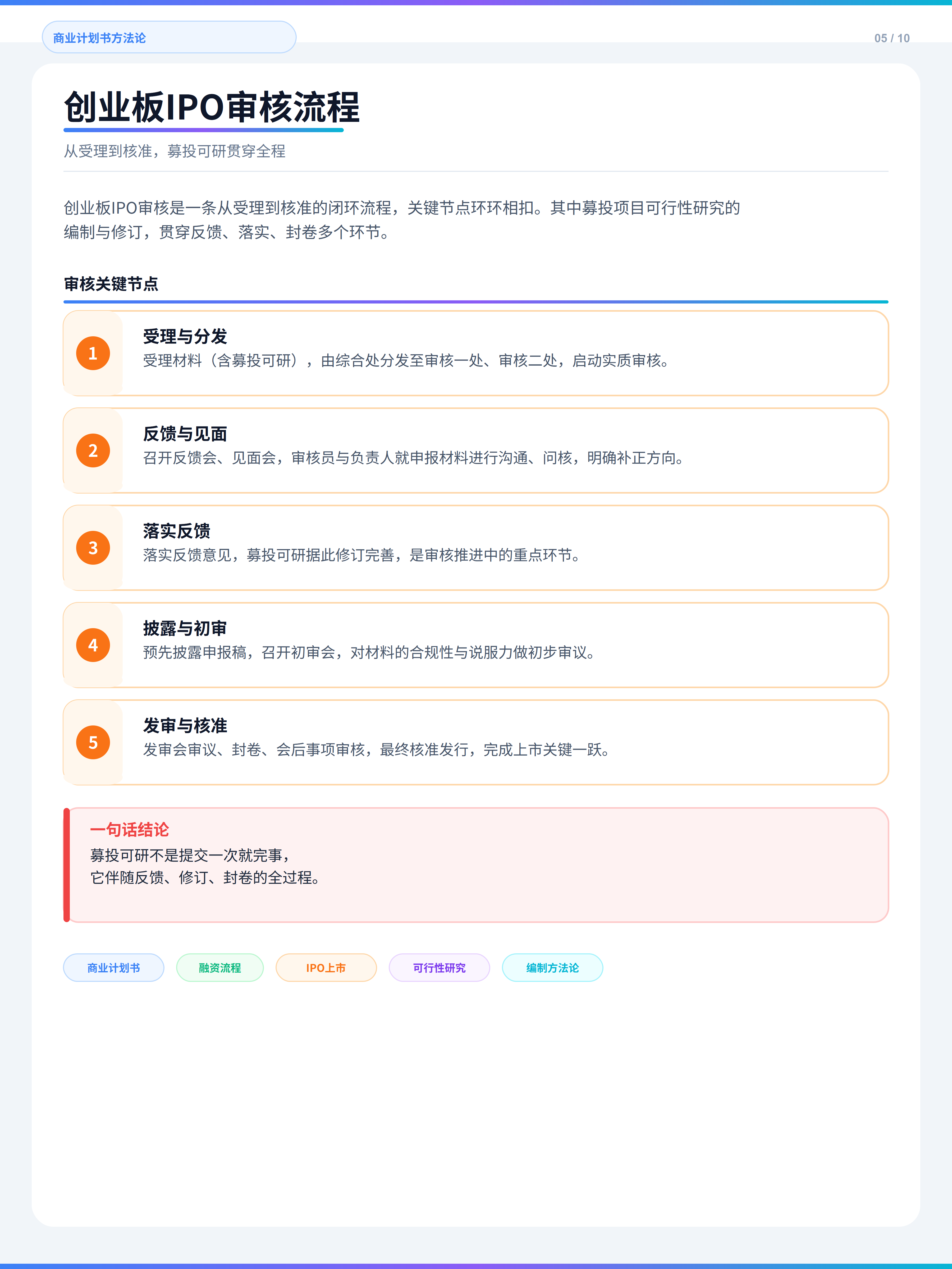 商业计划书编制核心方法论（第 6 张）