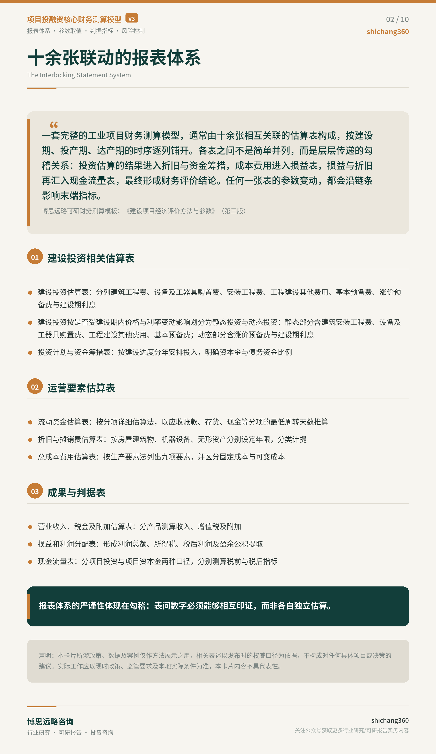 项目投融资核心财务测算模型详解（第 3 张）