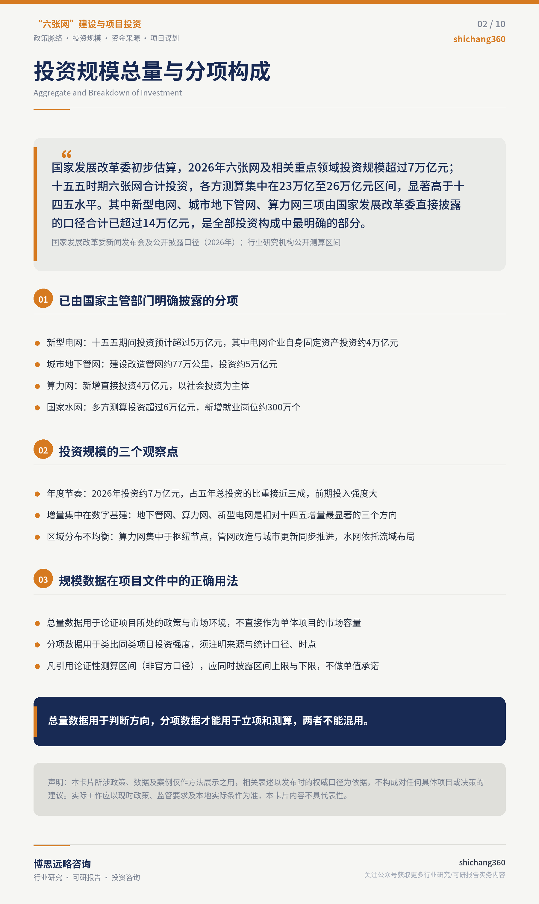 六张网建设项目投资机会分析（第 3 张）