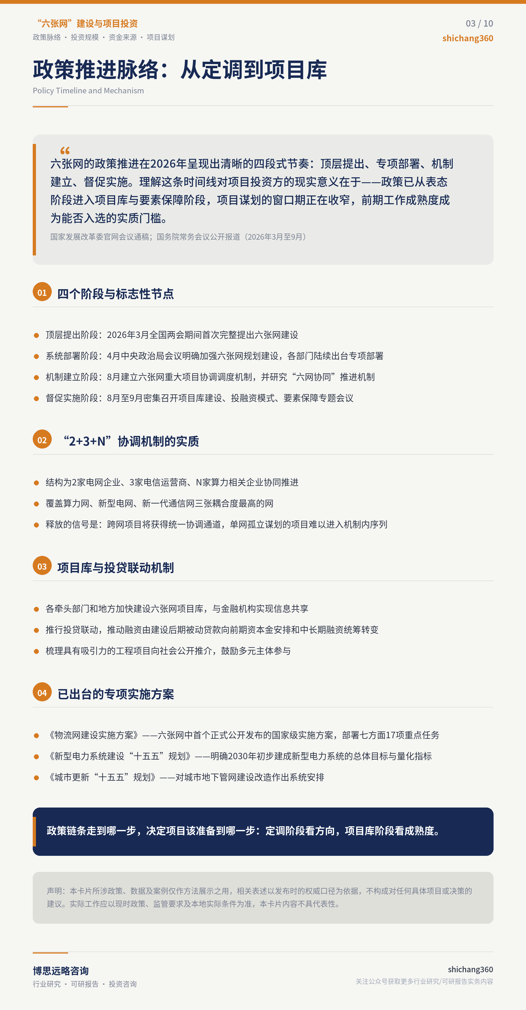 六张网建设项目投资机会分析（第 4 张）