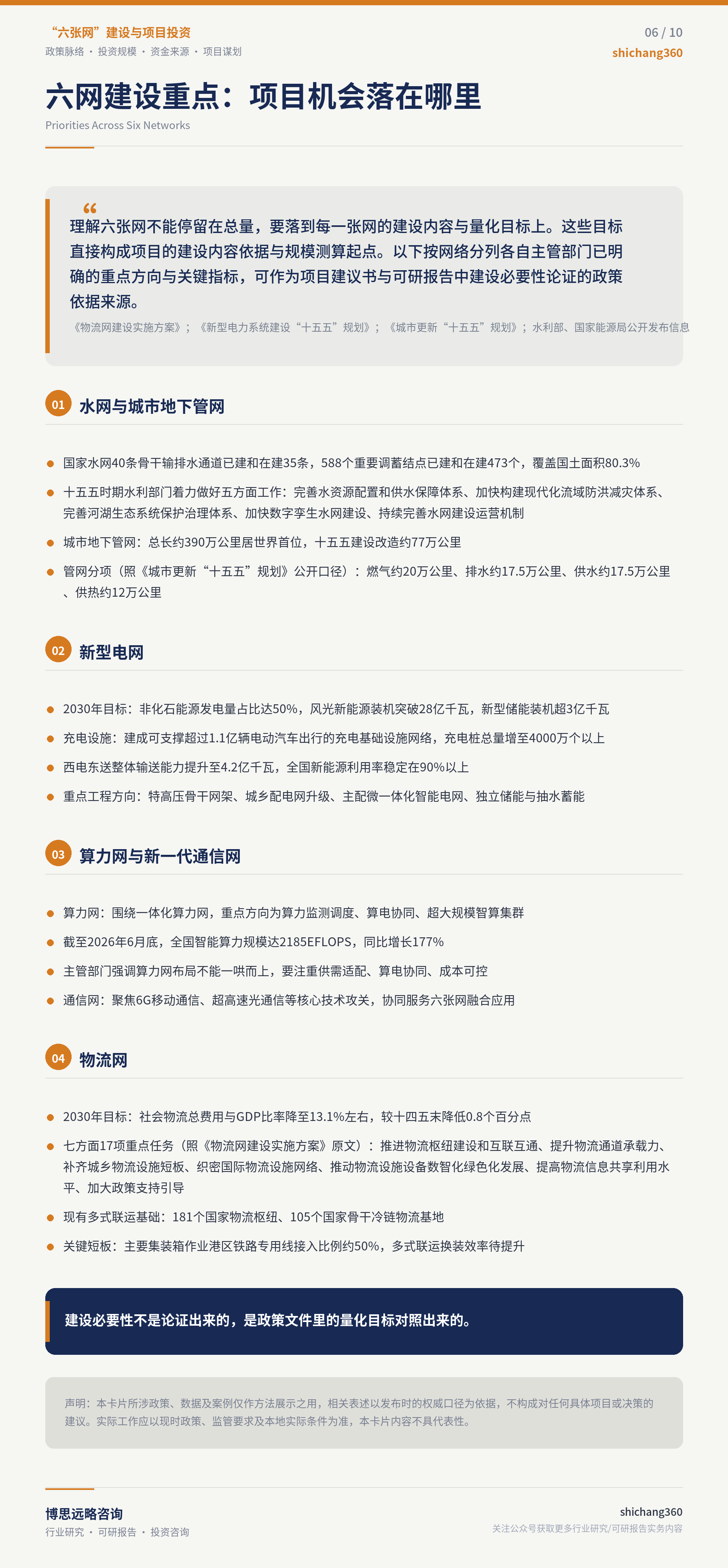 六张网建设项目投资机会分析（第 7 张）