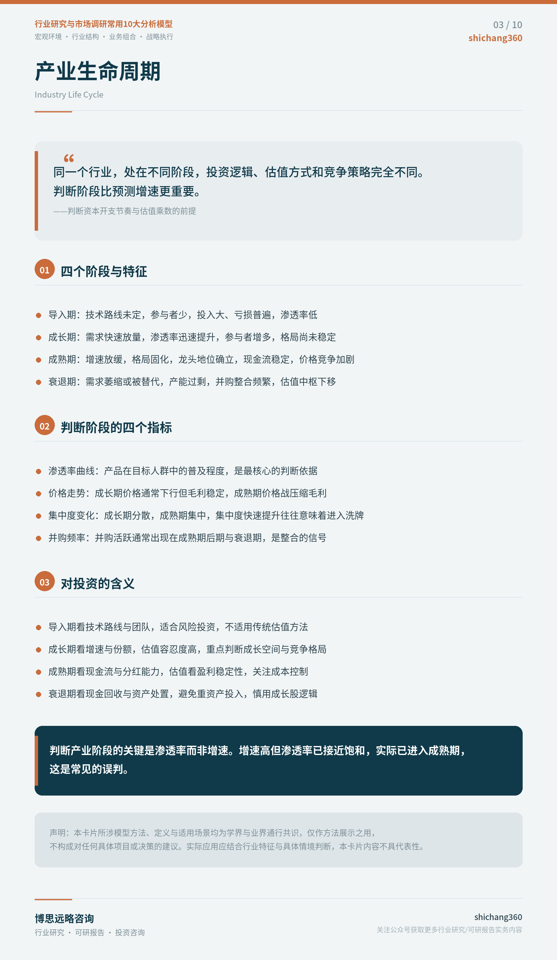 行业研究与市场调研常用10大分析模型（第 4 张）