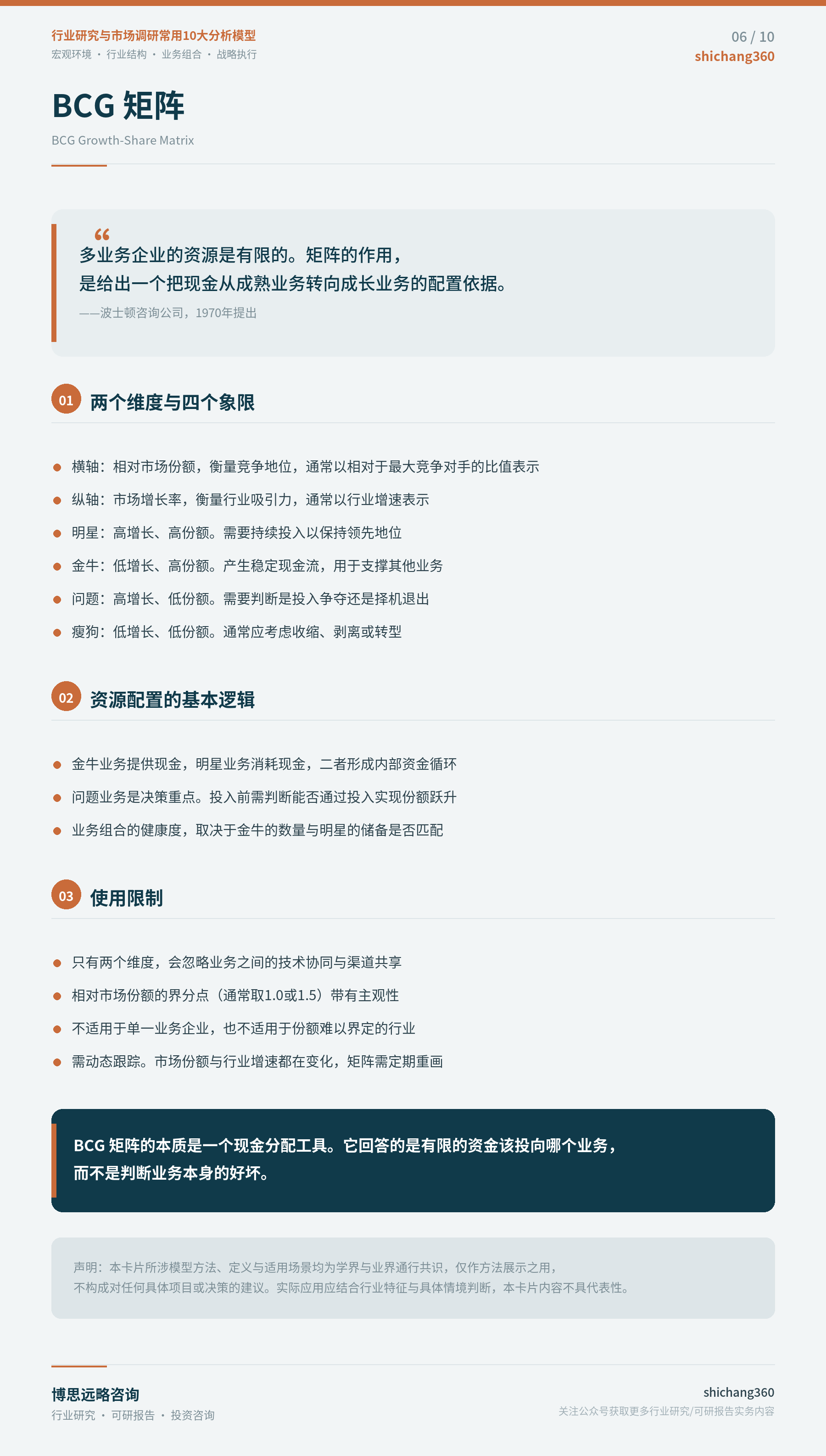 行业研究与市场调研常用10大分析模型（第 7 张）