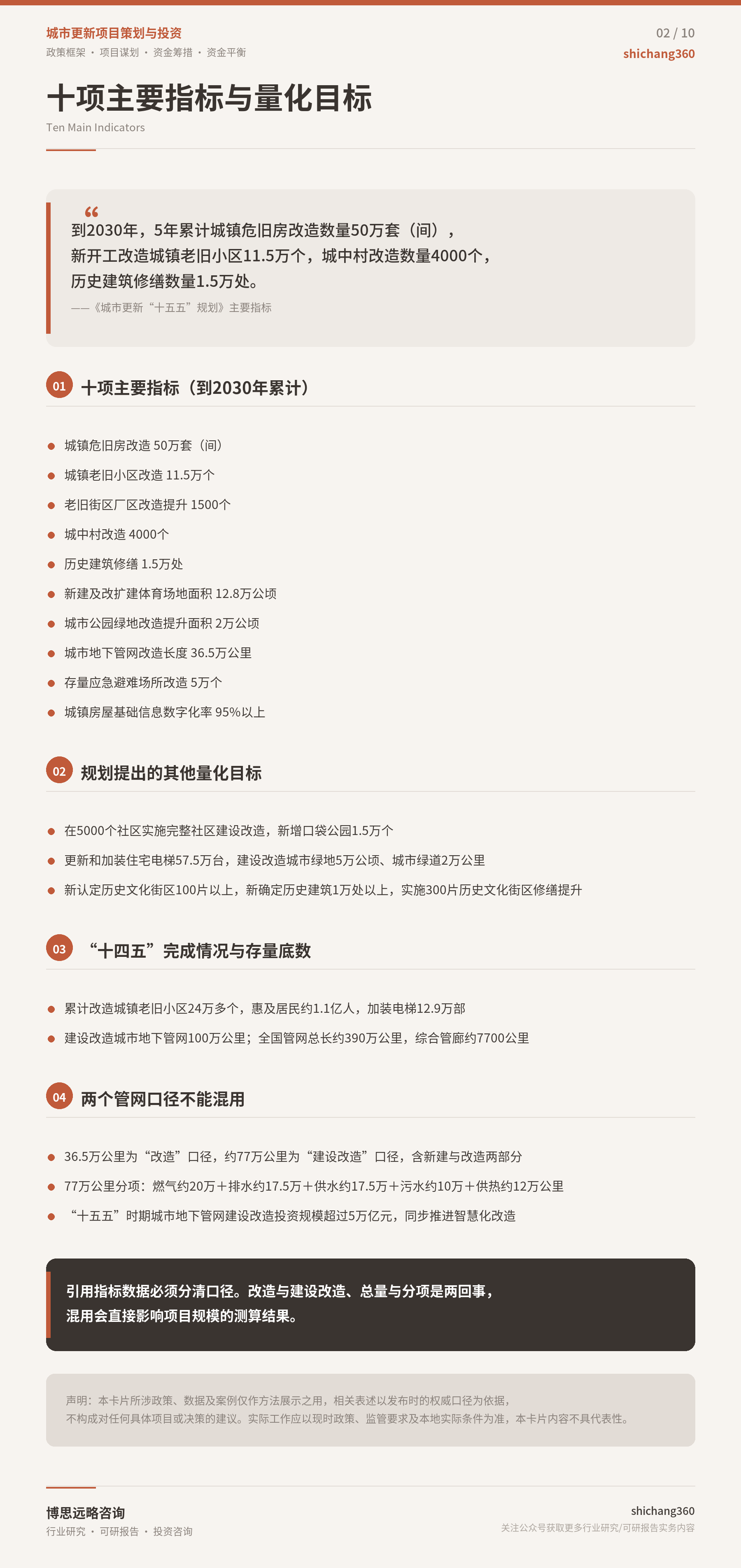 《城市更新"十五五"规划》落地：项目谋划与资金筹措的十条要点（第 3 张）