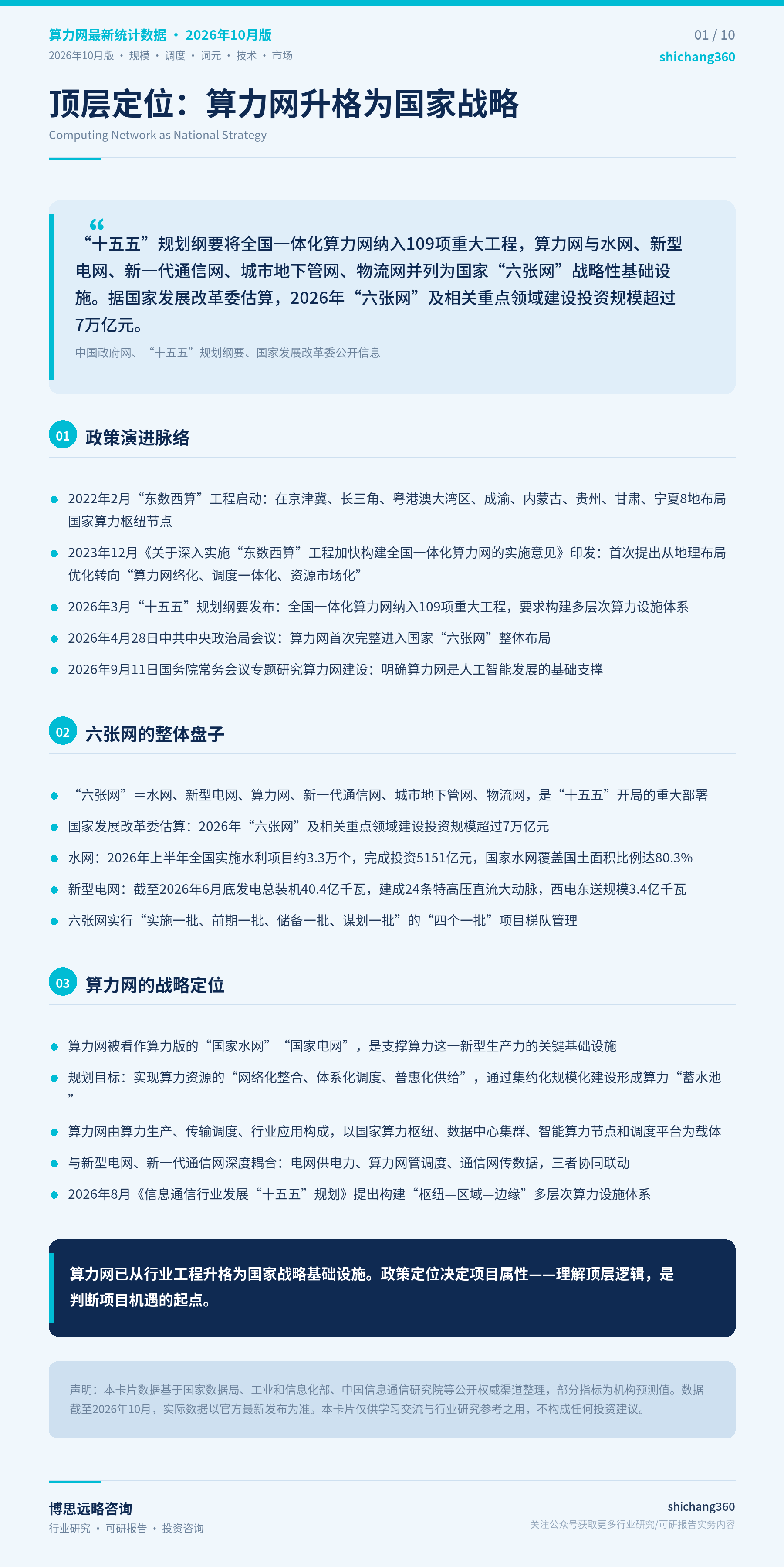 我国算力网相关领域最新统计数据（2026年10月版）（第 2 张）