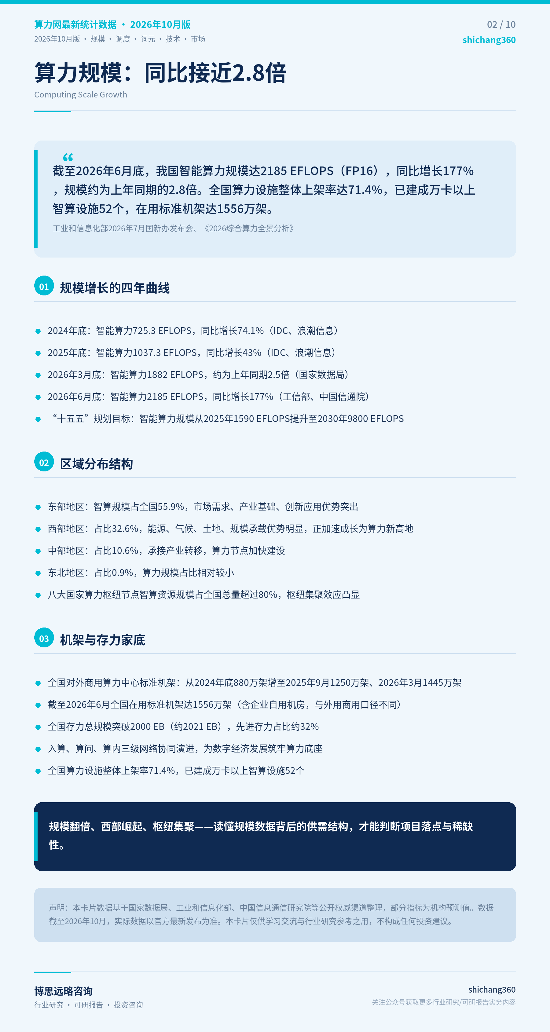 我国算力网相关领域最新统计数据（2026年10月版）（第 3 张）