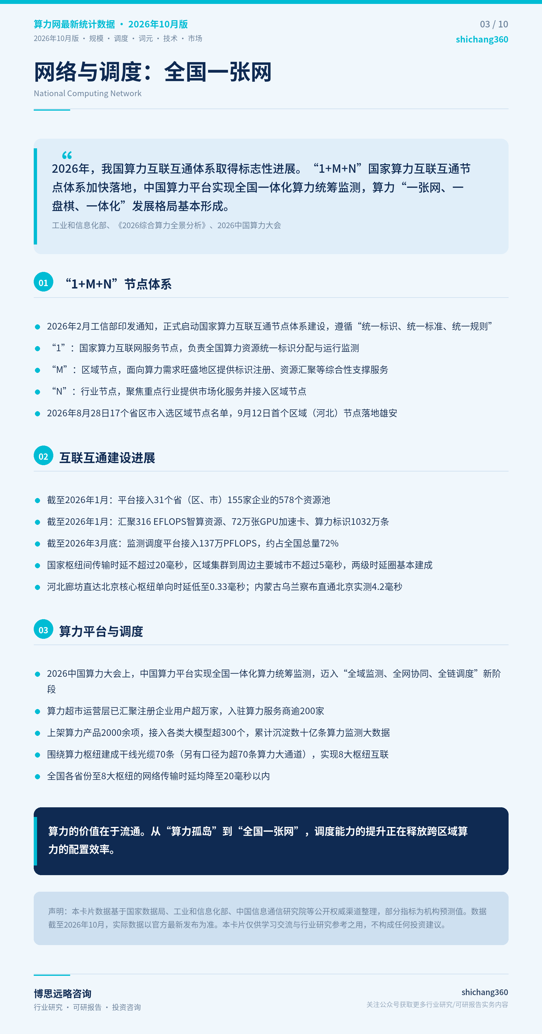 我国算力网相关领域最新统计数据（2026年10月版）（第 4 张）
