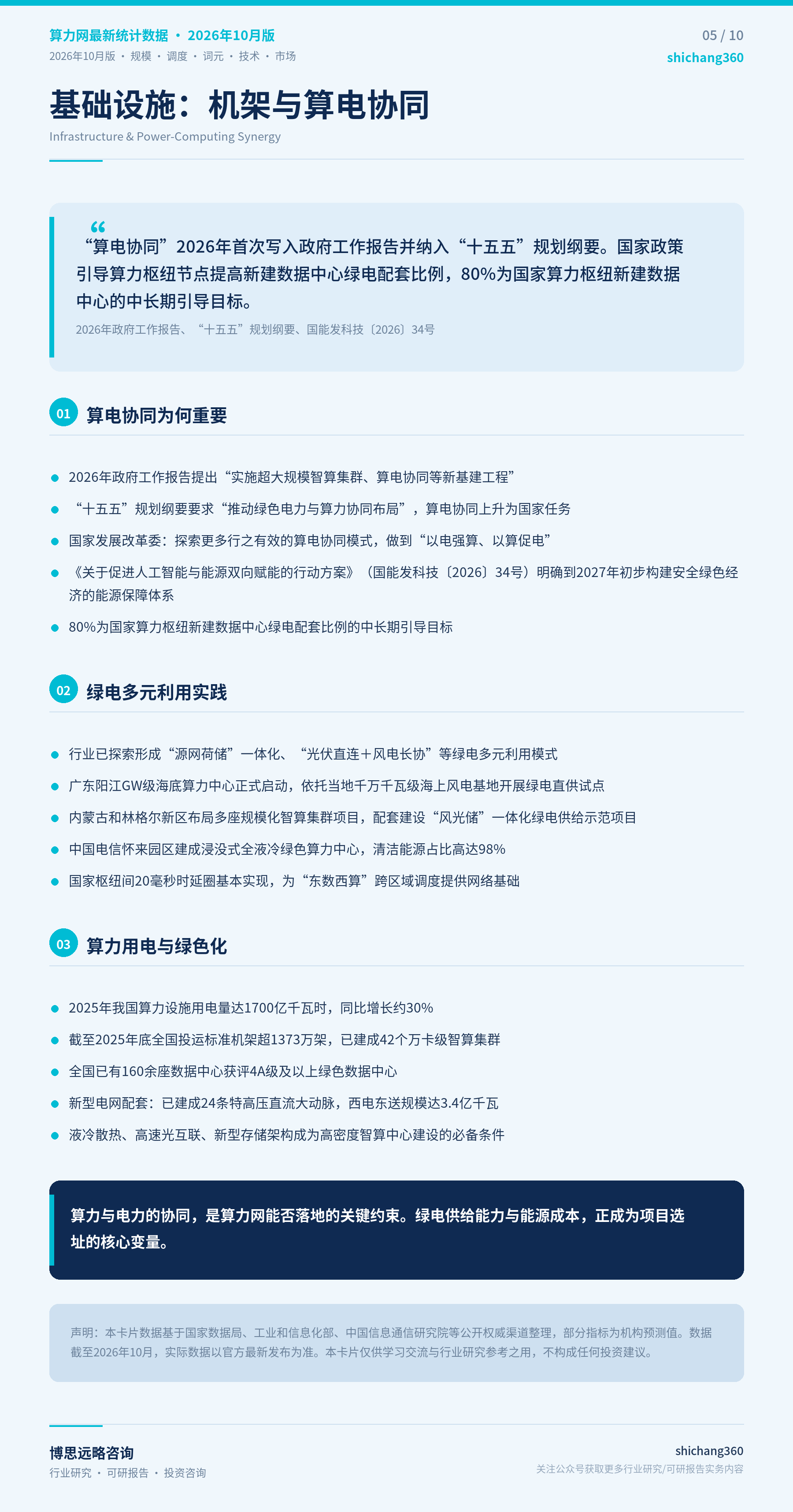 我国算力网相关领域最新统计数据（2026年10月版）（第 6 张）