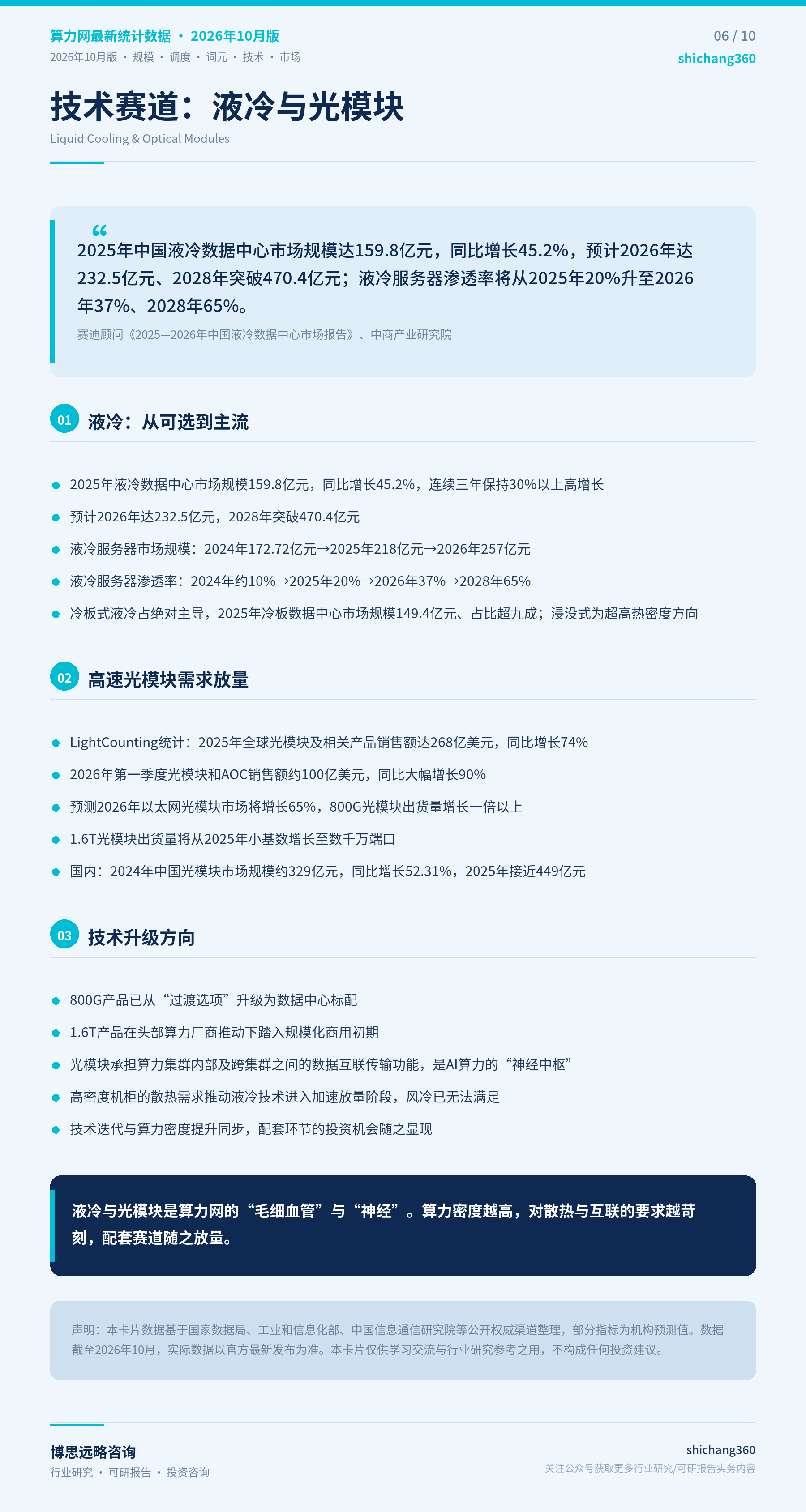 我国算力网相关领域最新统计数据（2026年10月版）（第 7 张）