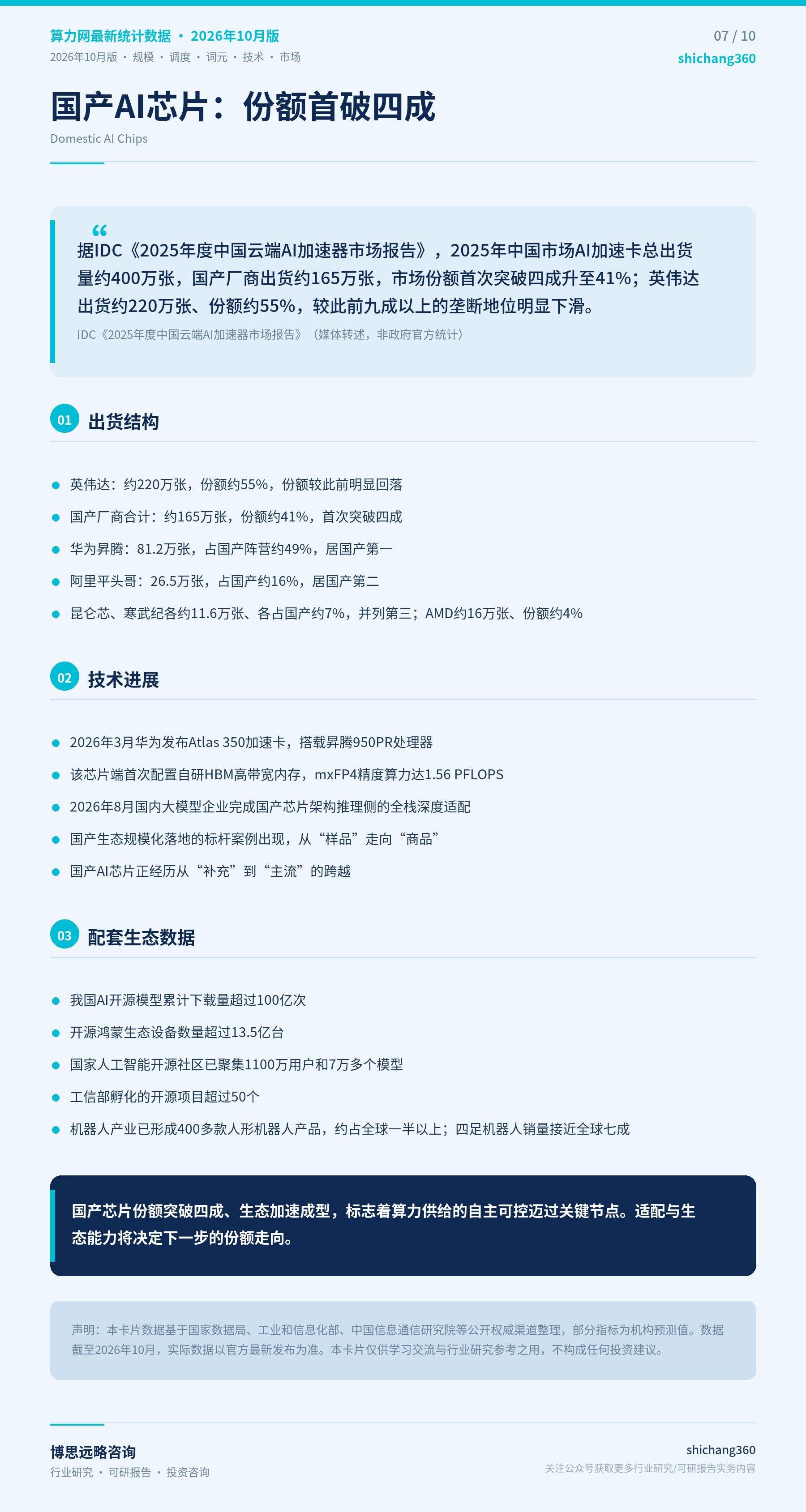 我国算力网相关领域最新统计数据（2026年10月版）（第 8 张）