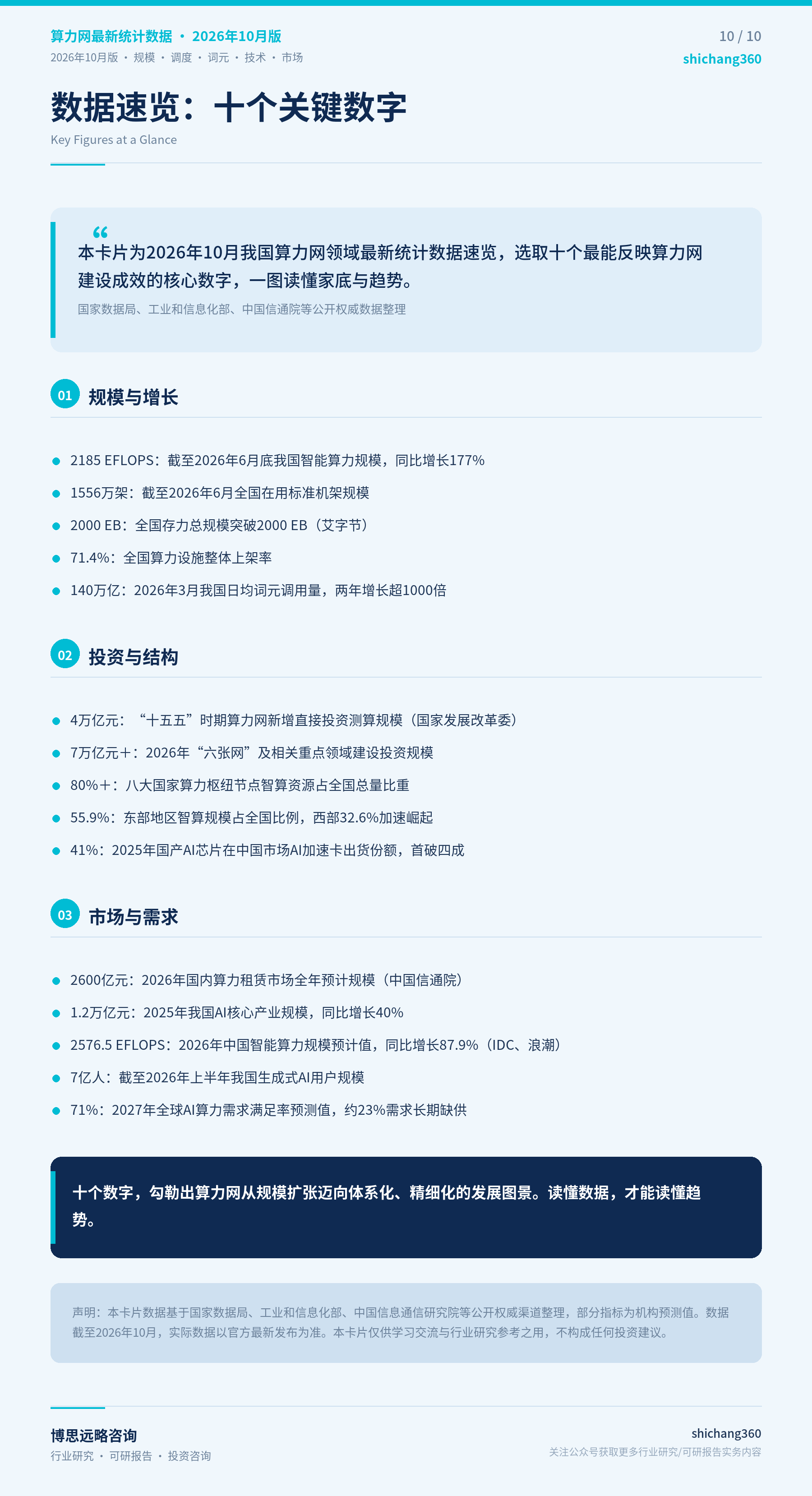 我国算力网相关领域最新统计数据（2026年10月版）（第 11 张）