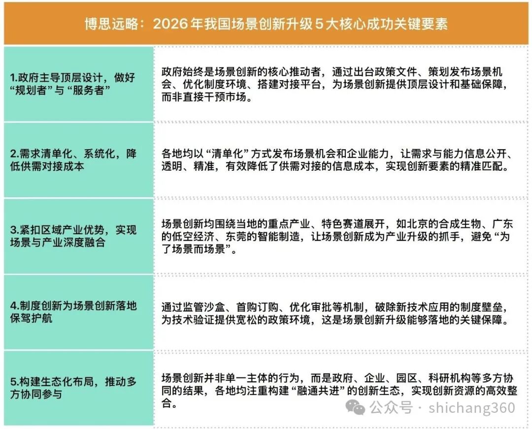 2026年场景创新再升级：3大典型地方模式对比及科创成果转化新生态构建的几点思考